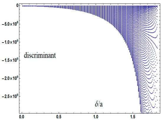 Mathematics 13 02527 g0a5