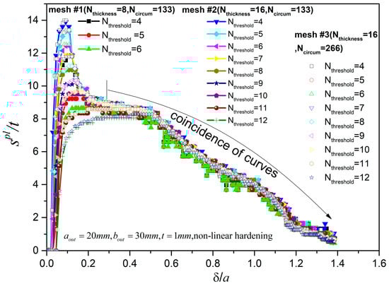 Mathematics 13 02527 g0a8