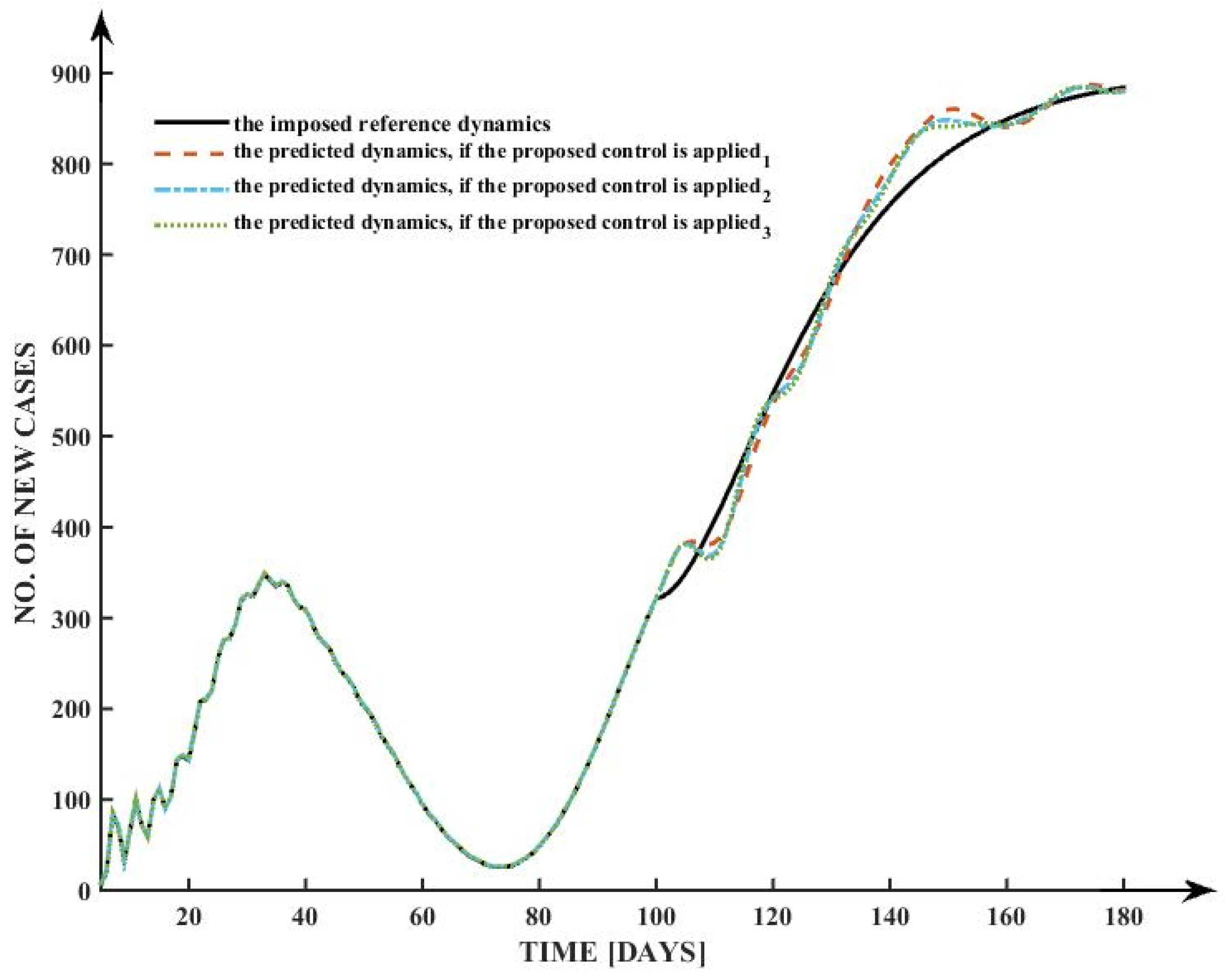 Mathematics 13 02528 g007
