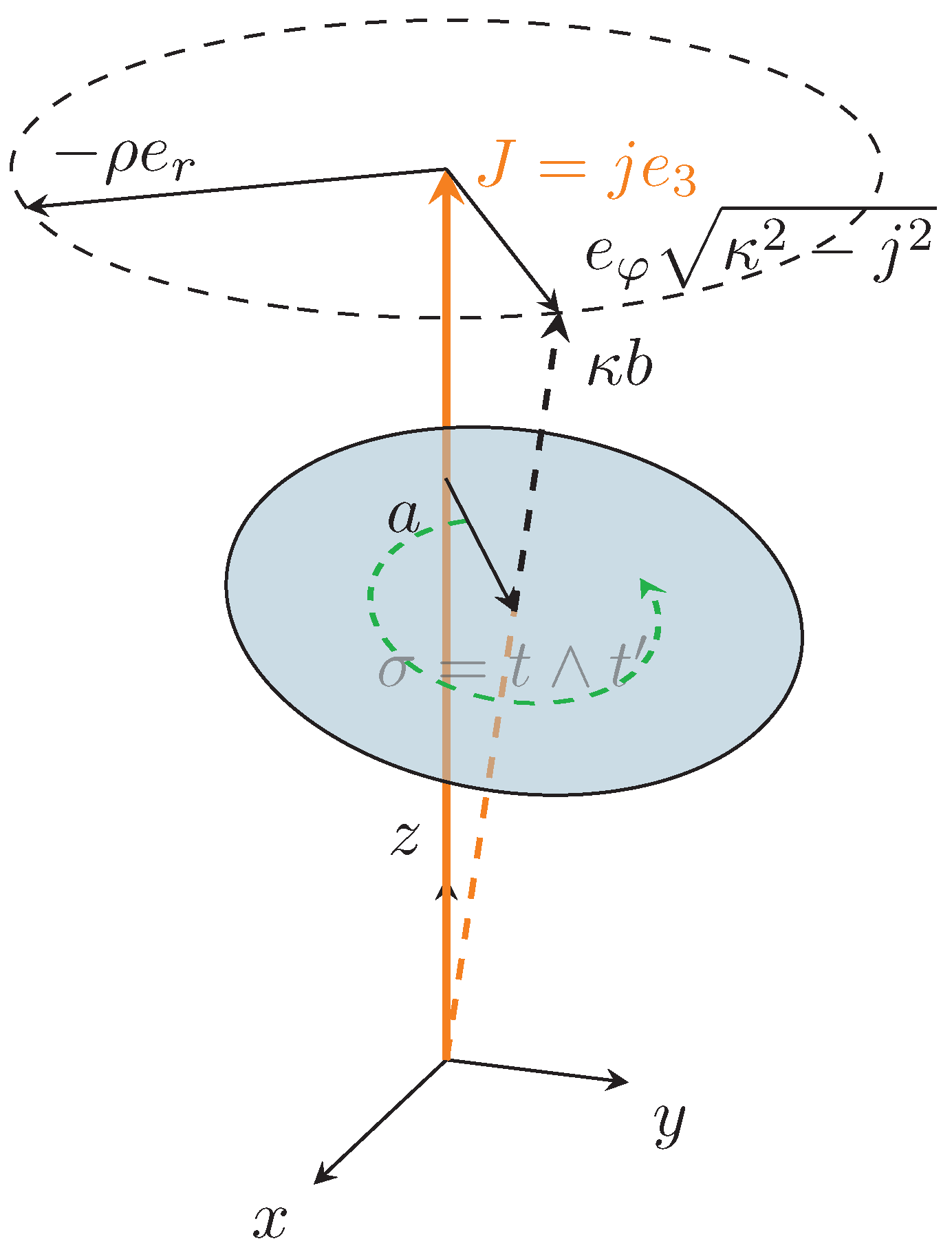 Mathematics 13 02555 g002