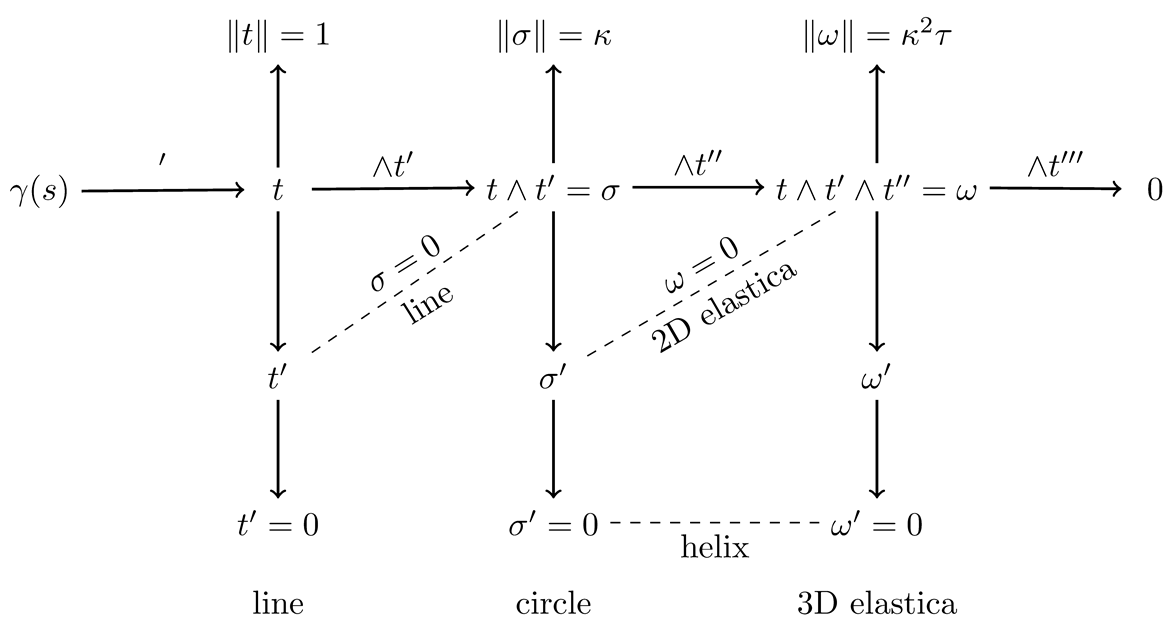 Mathematics 13 02555 i002 Mathematics 13 02555 i002