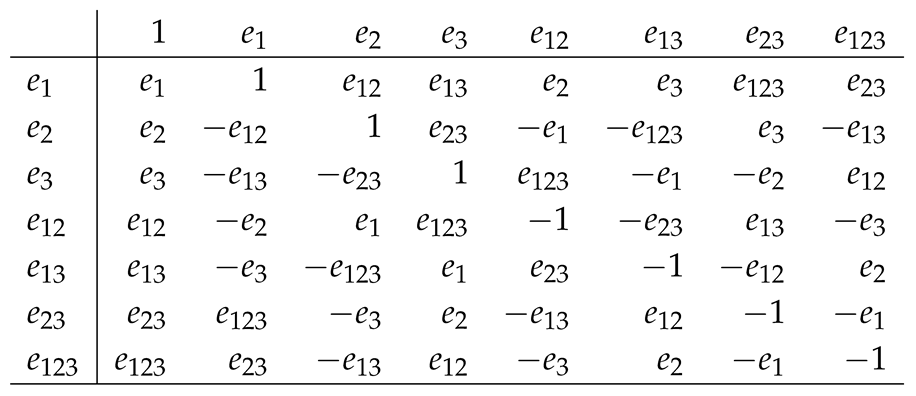 Mathematics 13 02555 i003 Mathematics 13 02555 i003