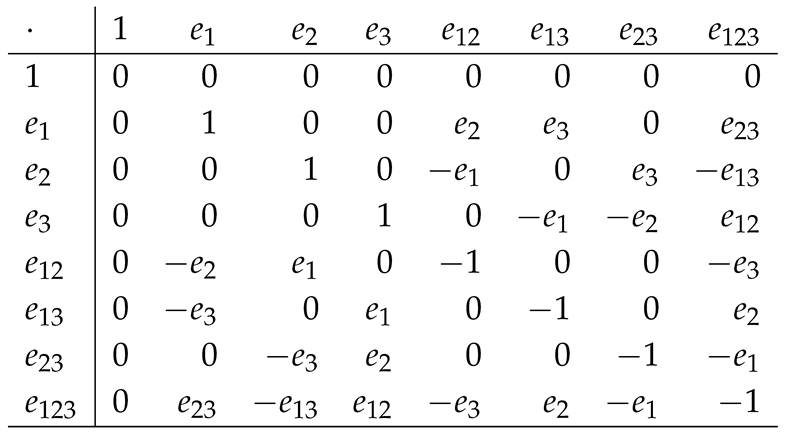 Mathematics 13 02555 i004 Mathematics 13 02555 i004