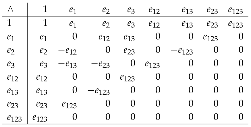 Mathematics 13 02555 i005 Mathematics 13 02555 i005