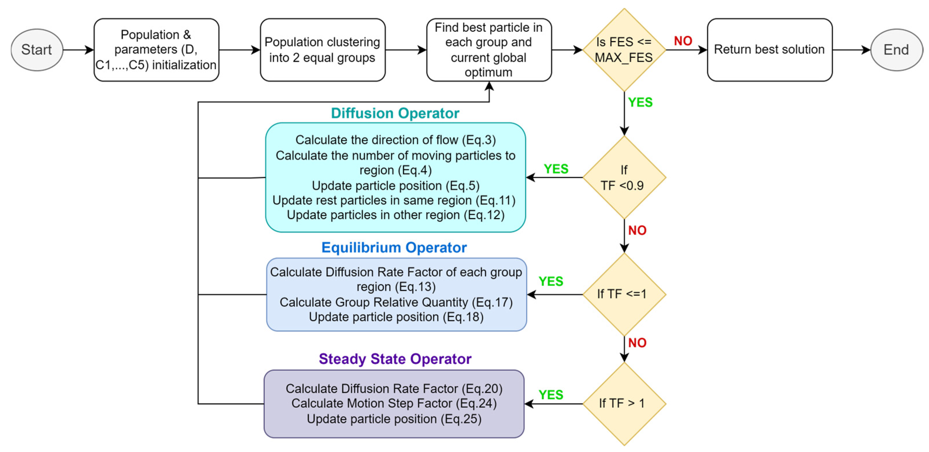 Mathematics 13 02556 g001 Mathematics 13 02556 g001