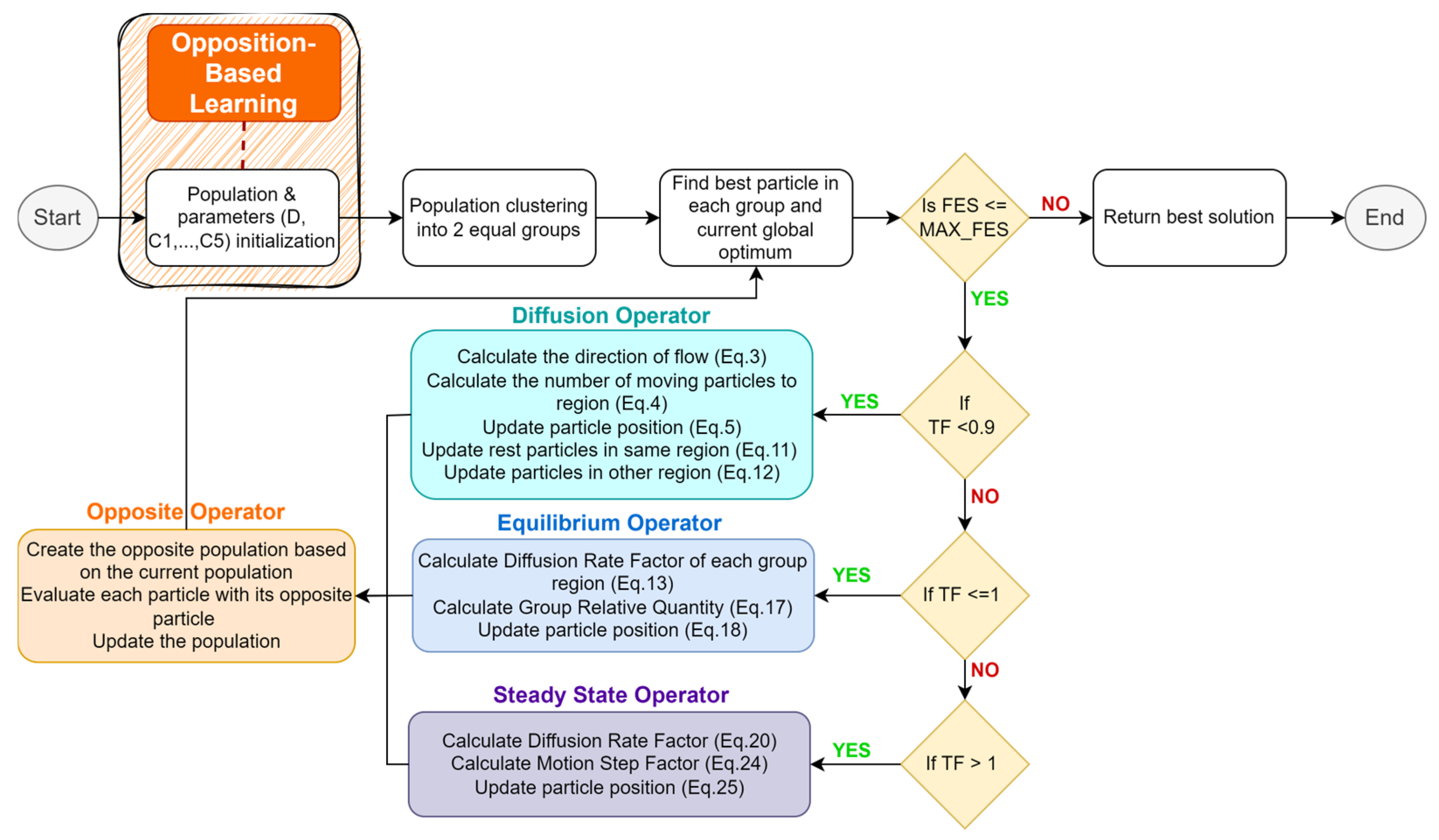 Mathematics 13 02556 g002 Mathematics 13 02556 g002