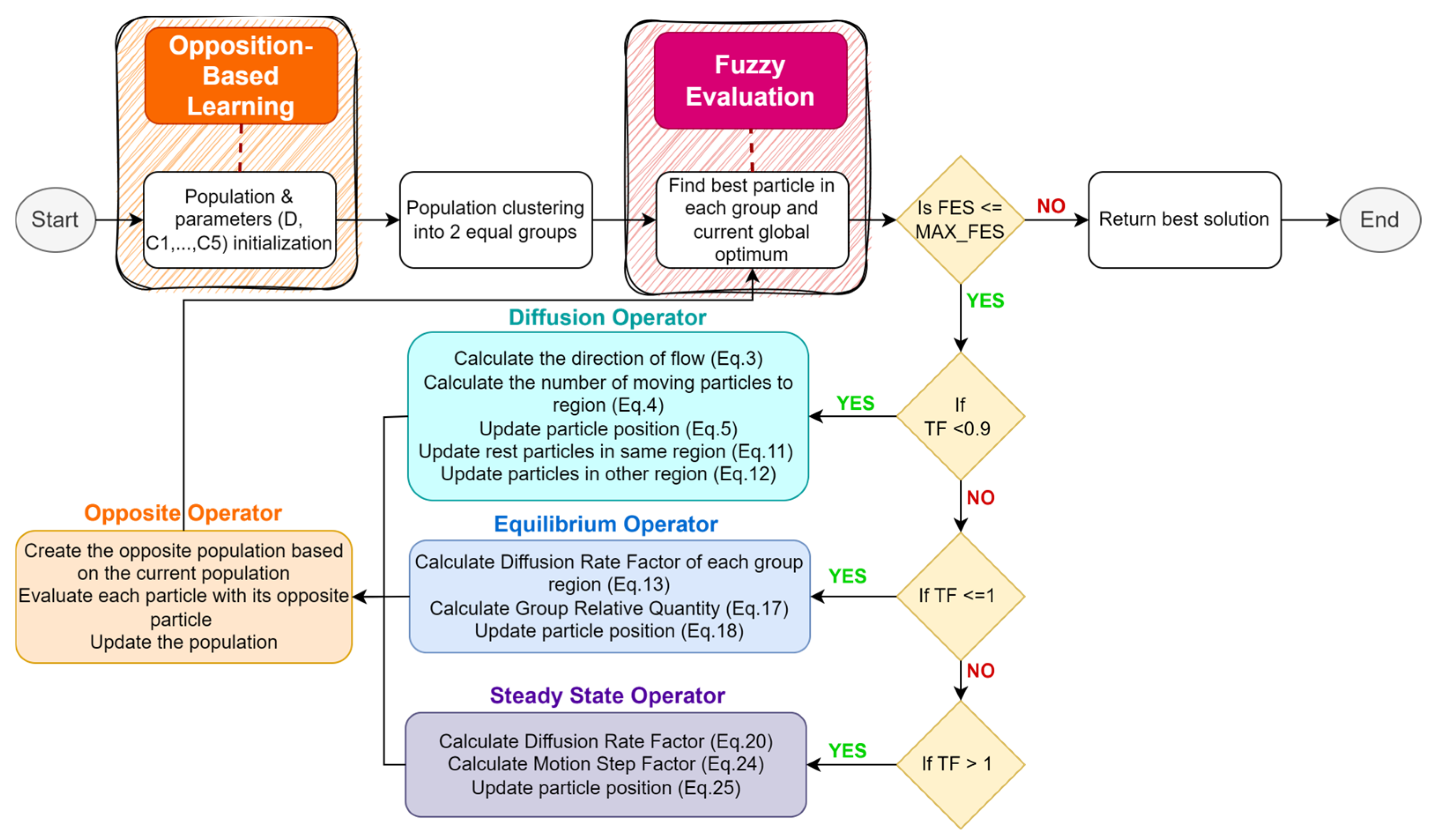 Mathematics 13 02556 g003 Mathematics 13 02556 g003