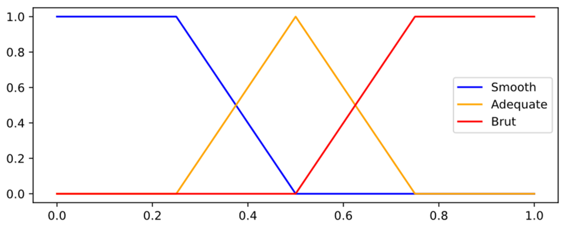Mathematics 13 02556 g006 Mathematics 13 02556 g006
