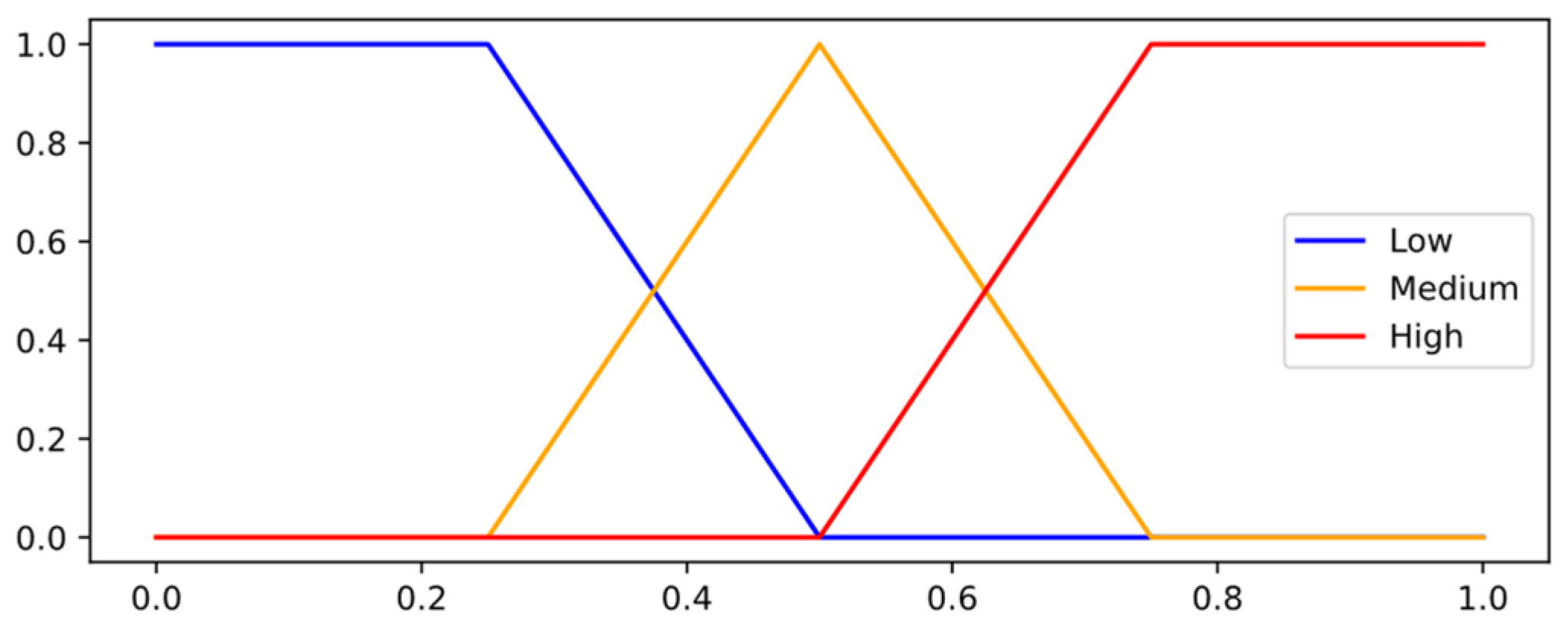 Mathematics 13 02556 g007 Mathematics 13 02556 g007
