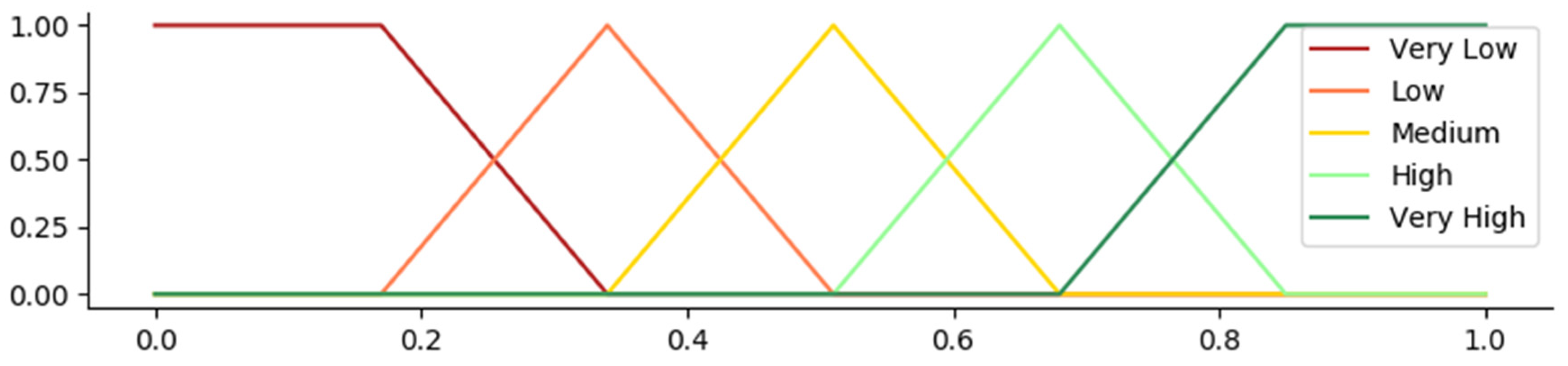 Mathematics 13 02556 g008 Mathematics 13 02556 g008