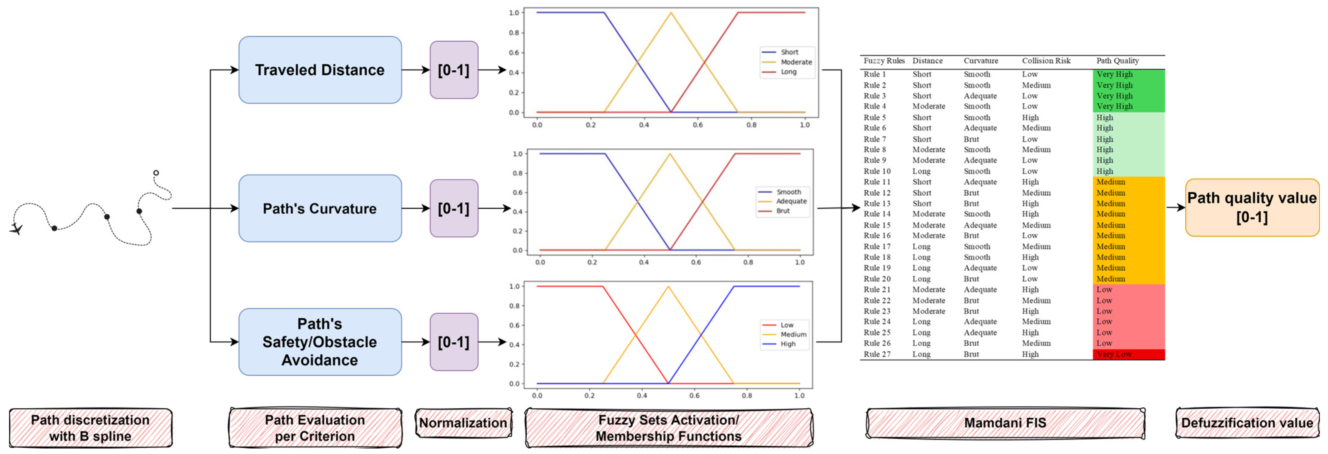 Mathematics 13 02556 g009 Mathematics 13 02556 g009