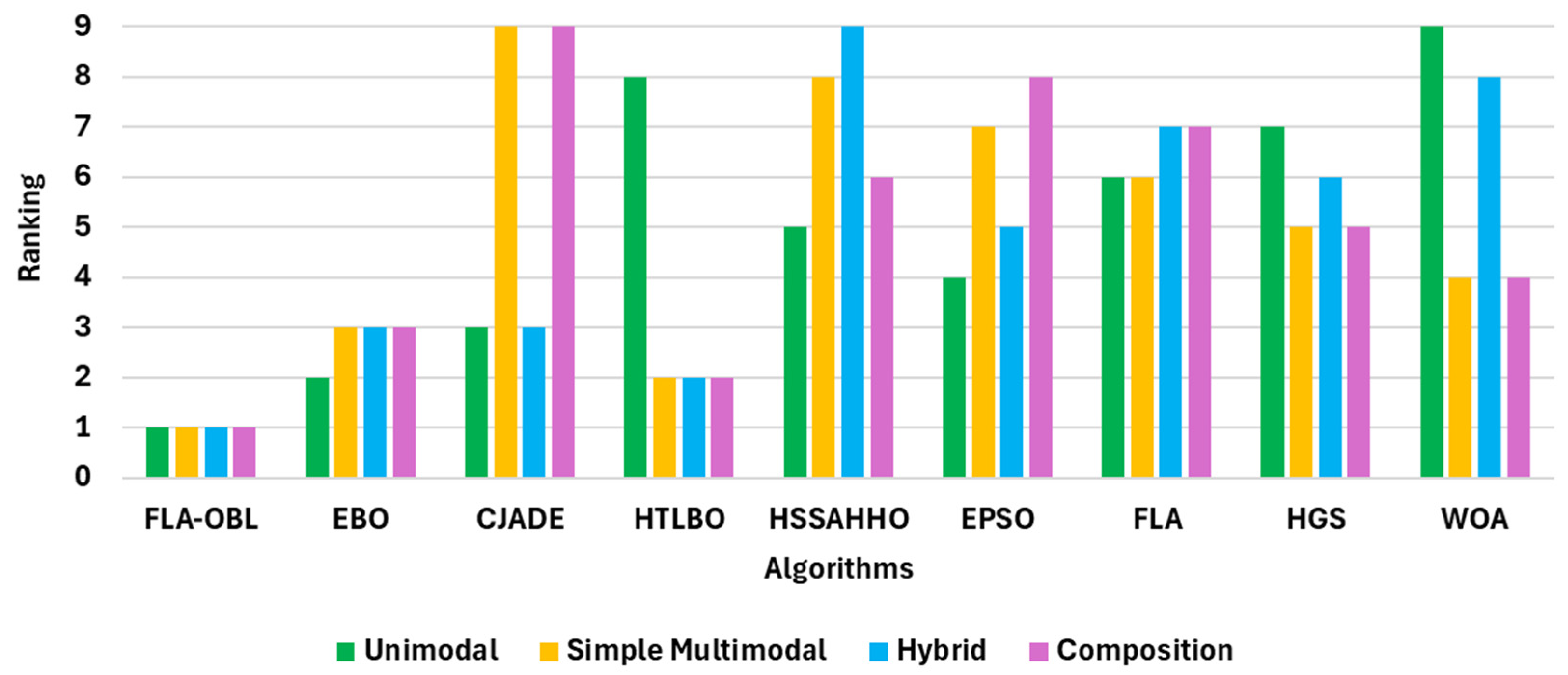 Mathematics 13 02556 g010 Mathematics 13 02556 g010