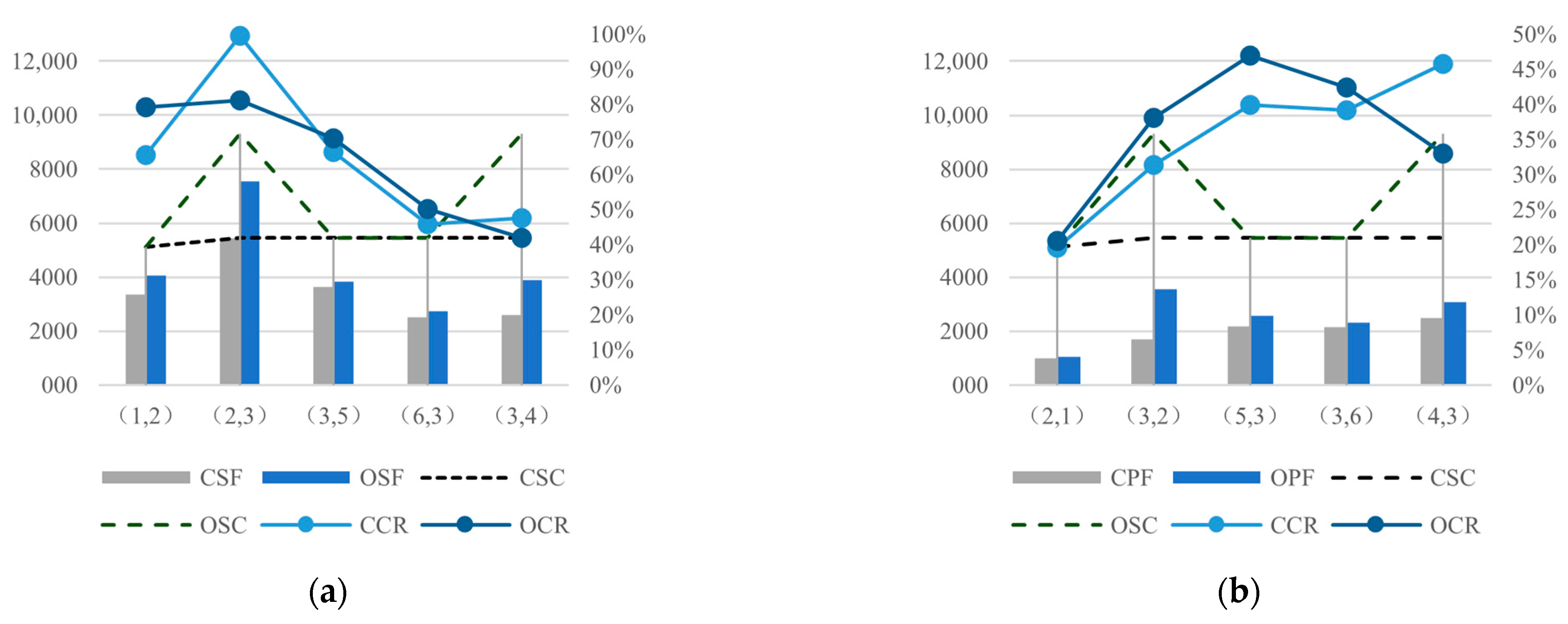 Mathematics 13 02558 g010