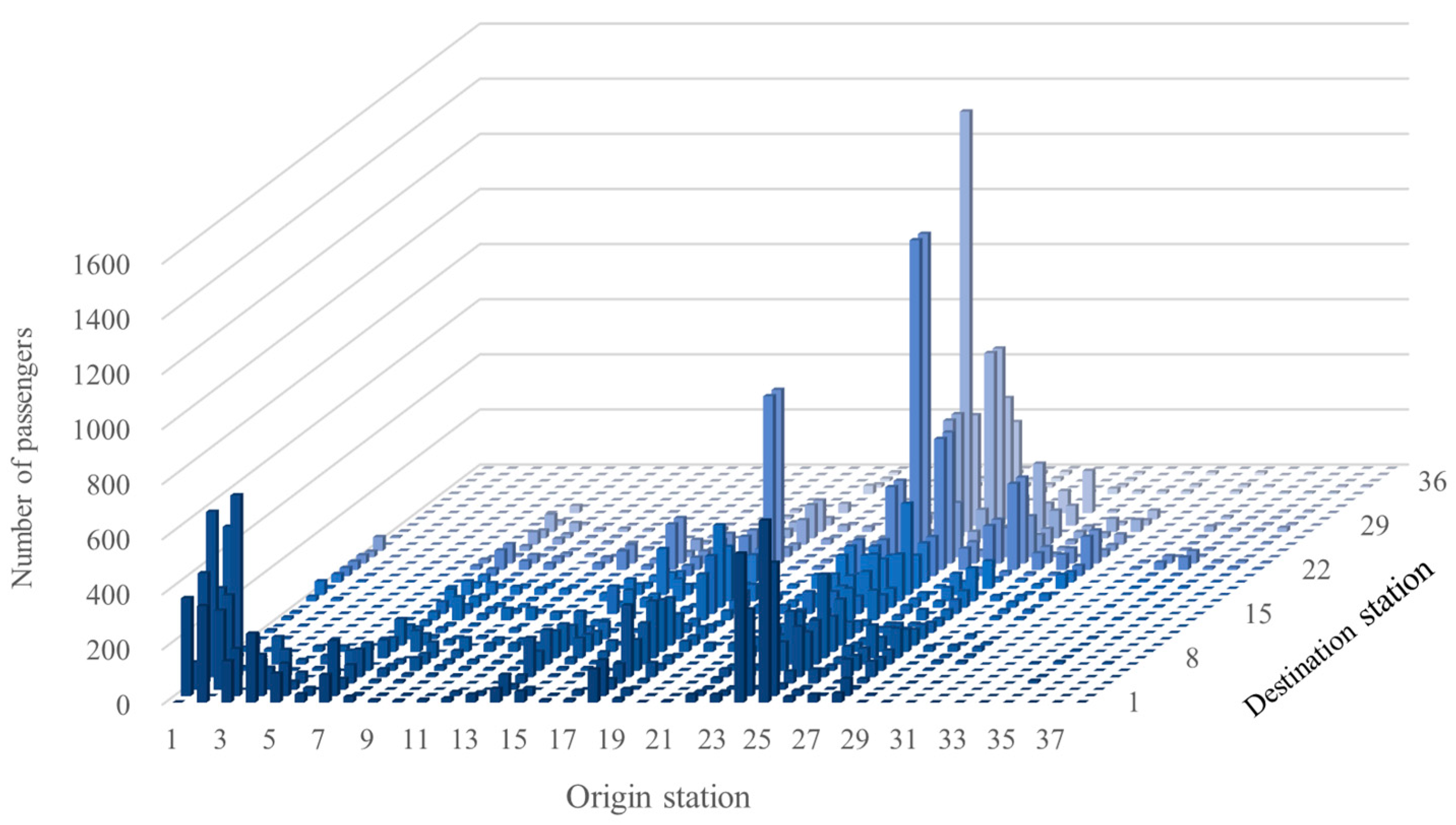 Mathematics 13 02558 g013
