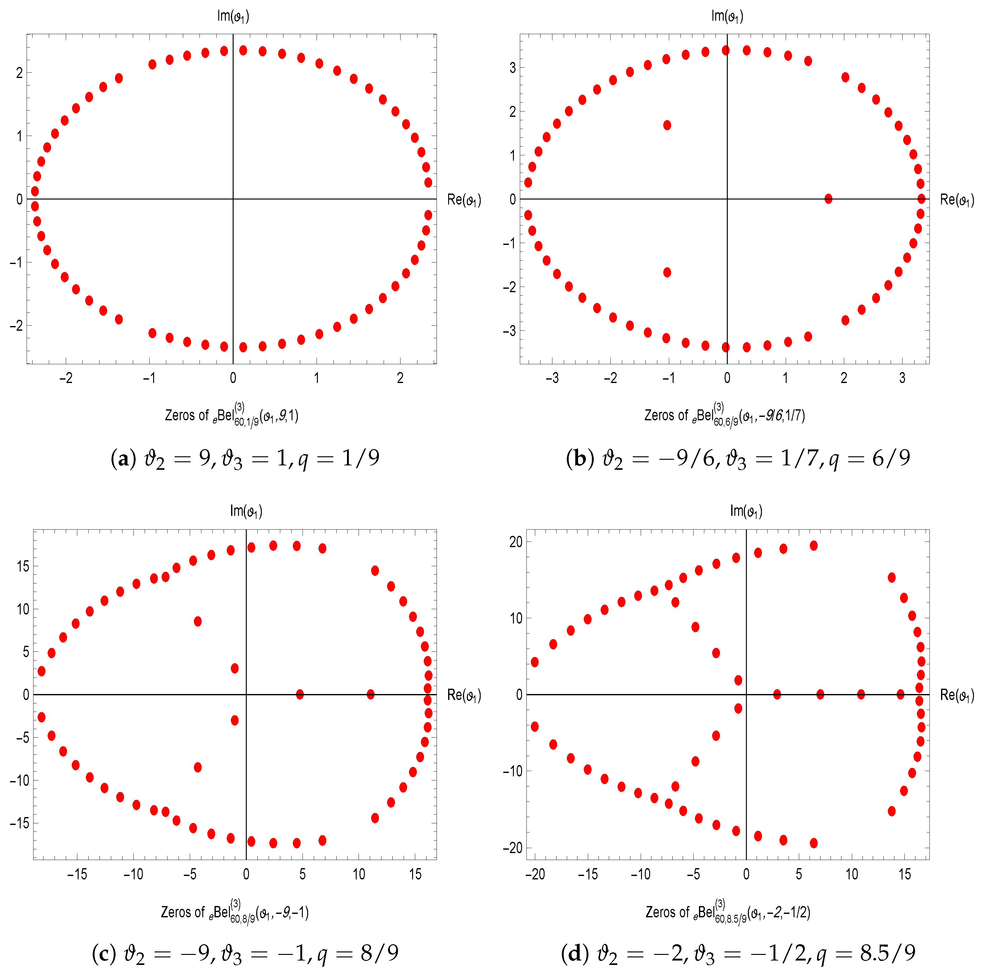 Mathematics 13 02560 g003 Mathematics 13 02560 g003
