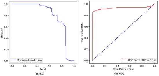 Mathematics 13 02563 g009