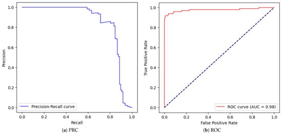Mathematics 13 02563 g010