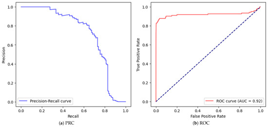 Mathematics 13 02563 g011