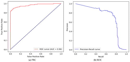 Mathematics 13 02563 g012