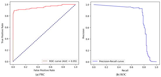 Mathematics 13 02563 g013