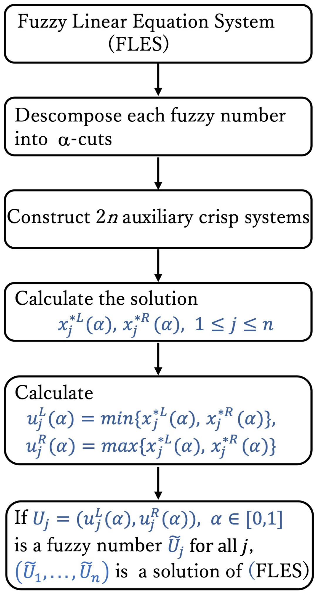 Mathematics 13 02566 g001 Mathematics 13 02566 g001