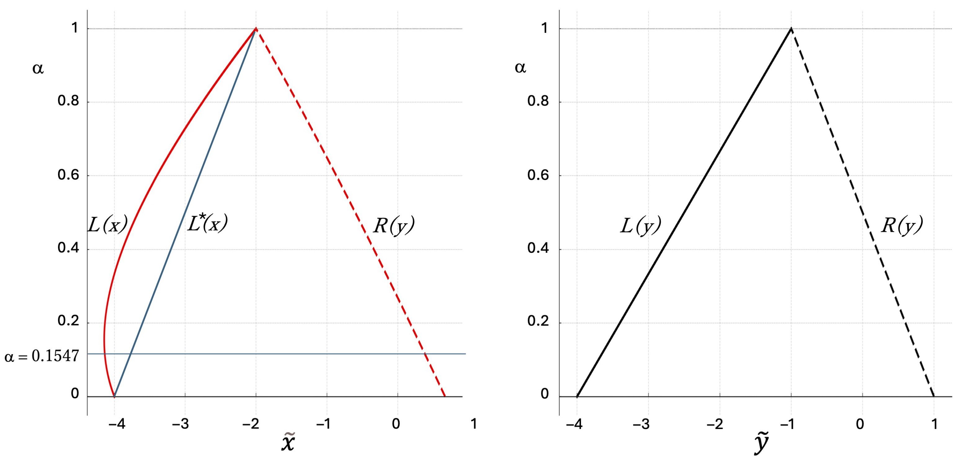Mathematics 13 02566 g002 Mathematics 13 02566 g002