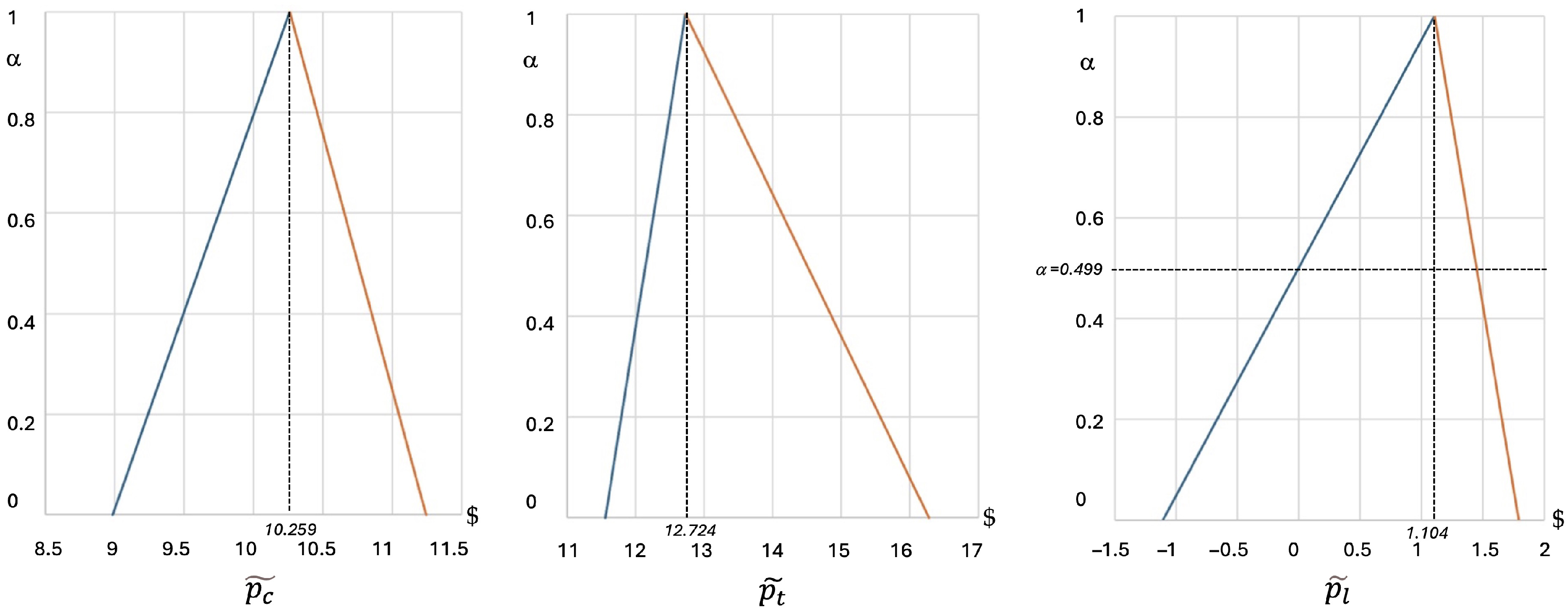 Mathematics 13 02566 g003 Mathematics 13 02566 g003