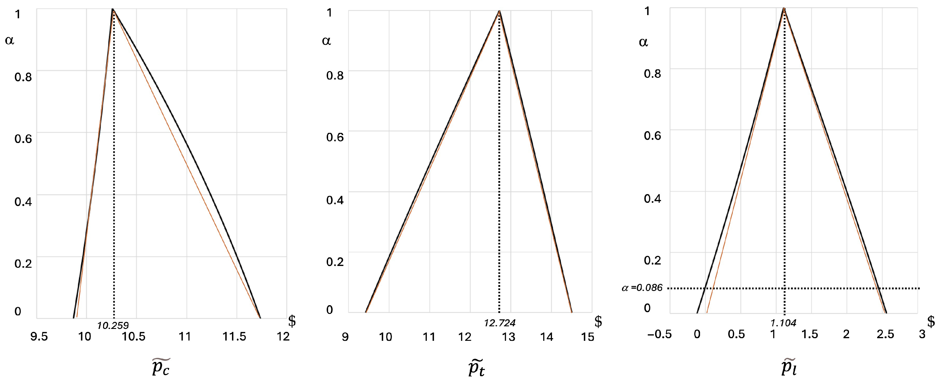 Mathematics 13 02566 g005 Mathematics 13 02566 g005