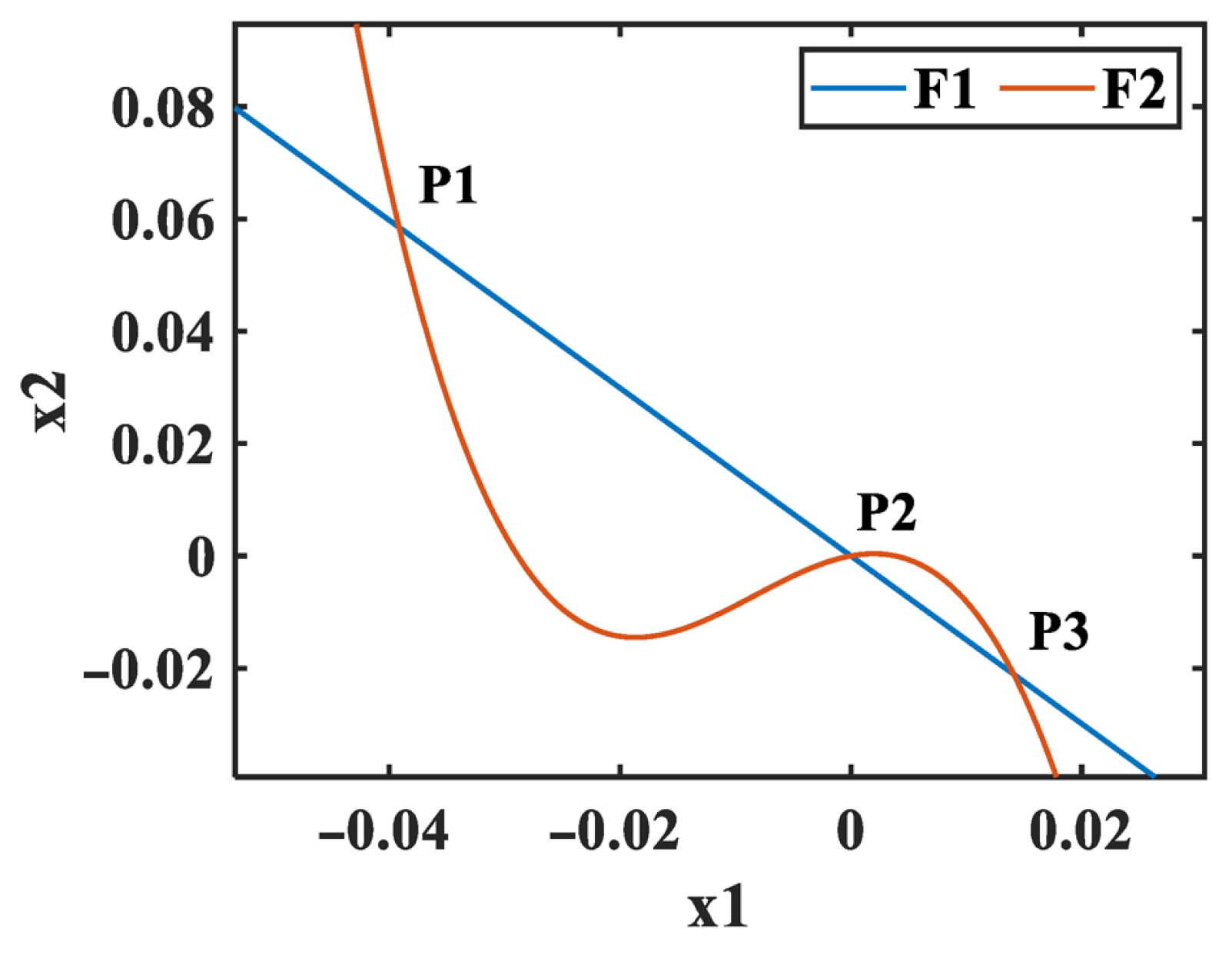 Mathematics 13 02571 g003