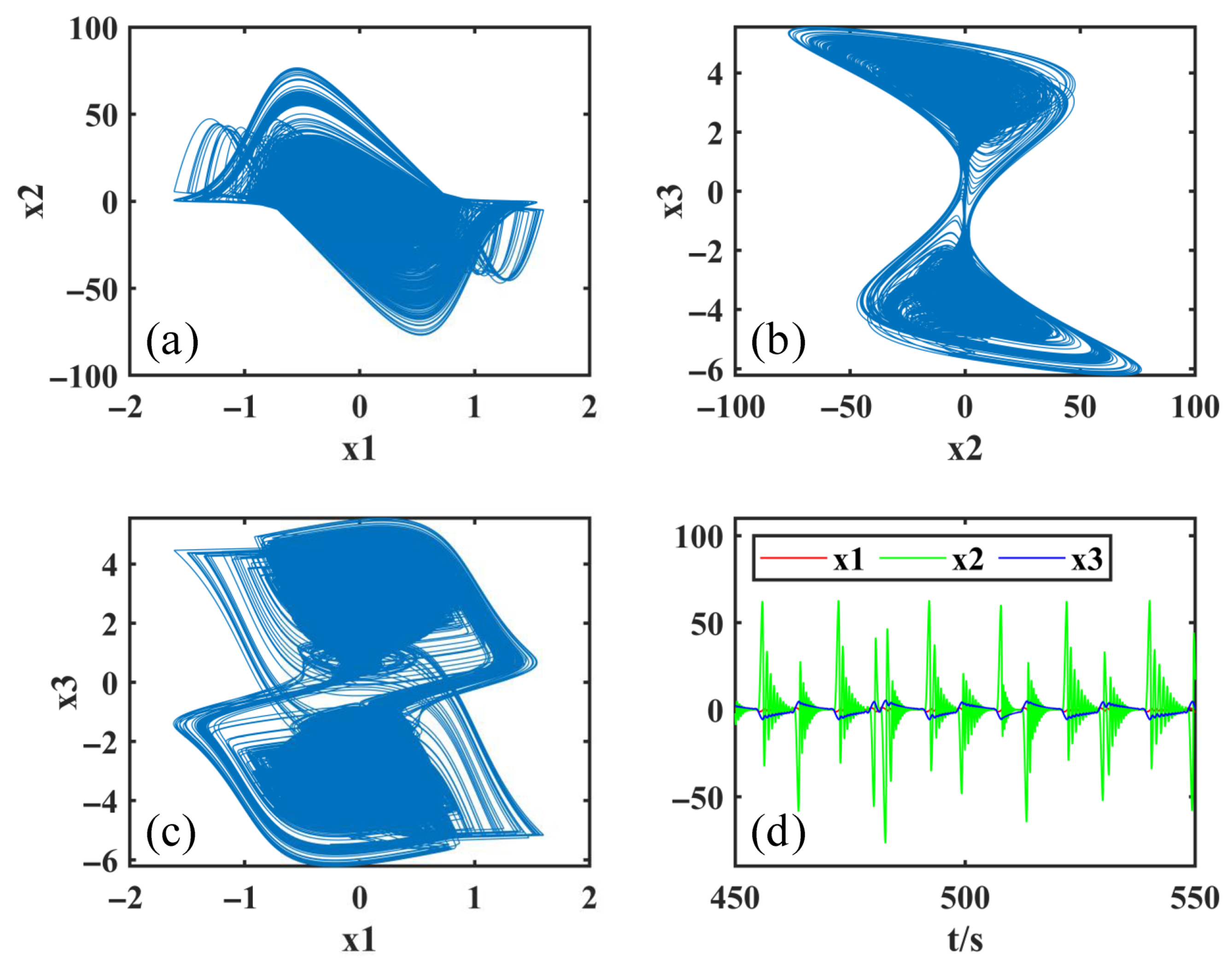Mathematics 13 02571 g005