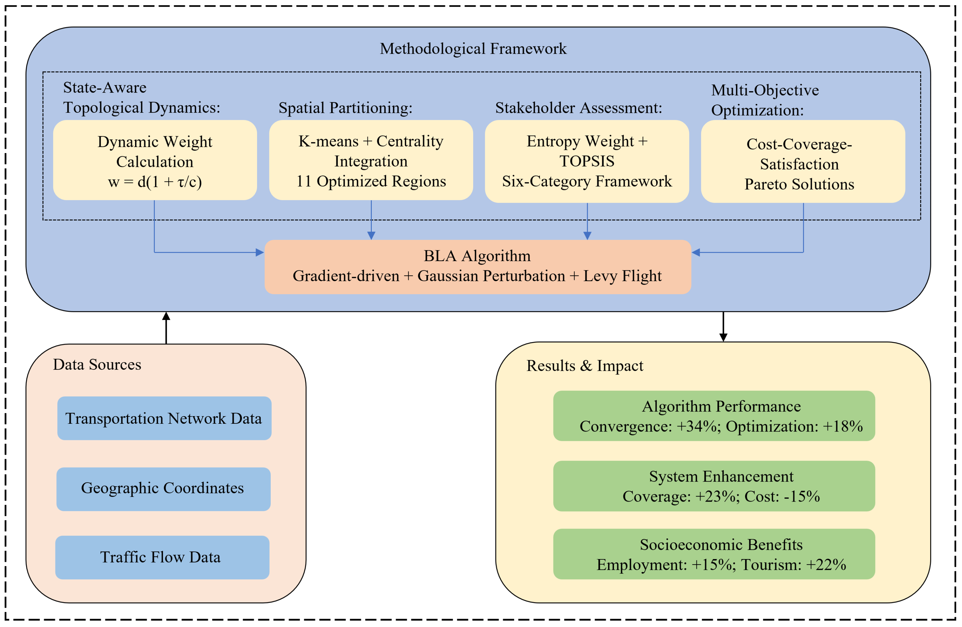 Mathematics 13 02574 g001 Mathematics 13 02574 g001
