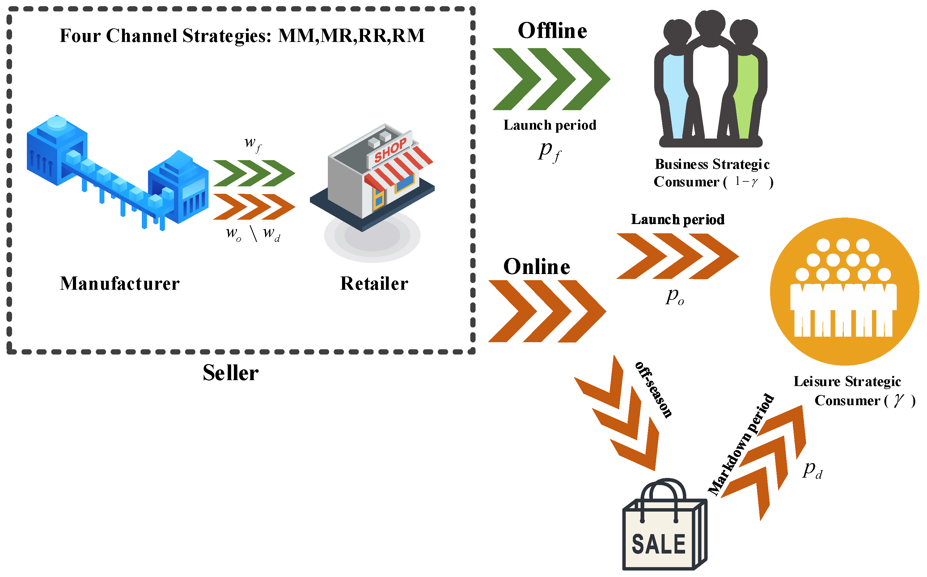 Mathematics 13 02575 g001 Mathematics 13 02575 g001