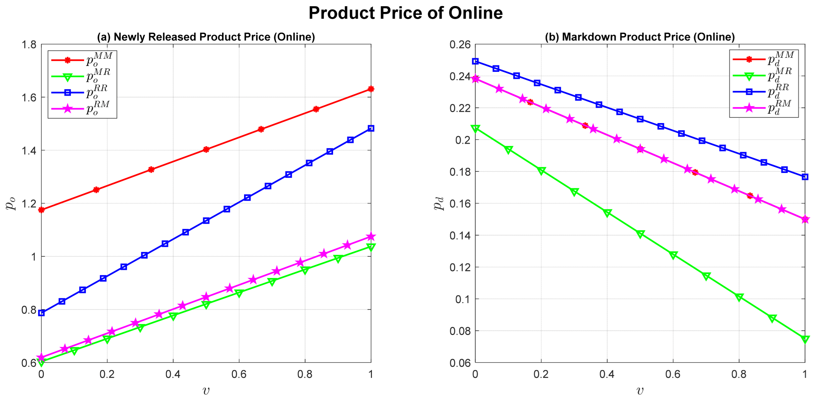 Mathematics 13 02575 g006 Mathematics 13 02575 g006
