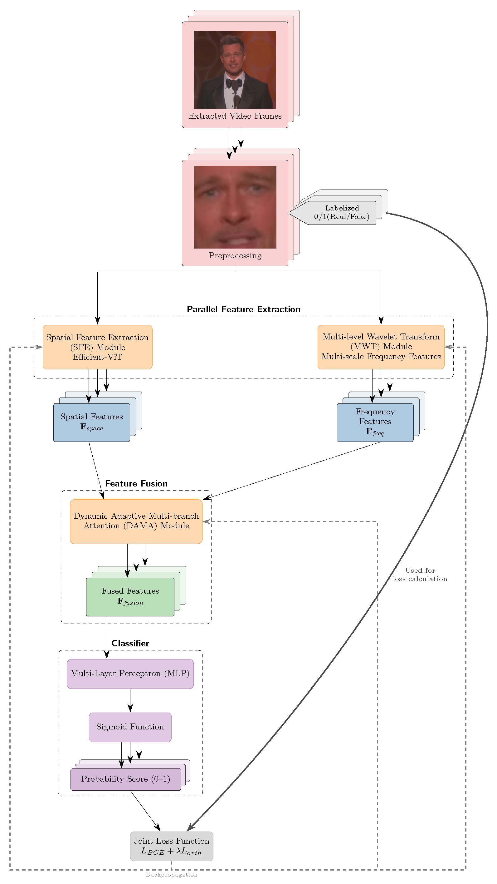 Mathematics 13 02576 g002