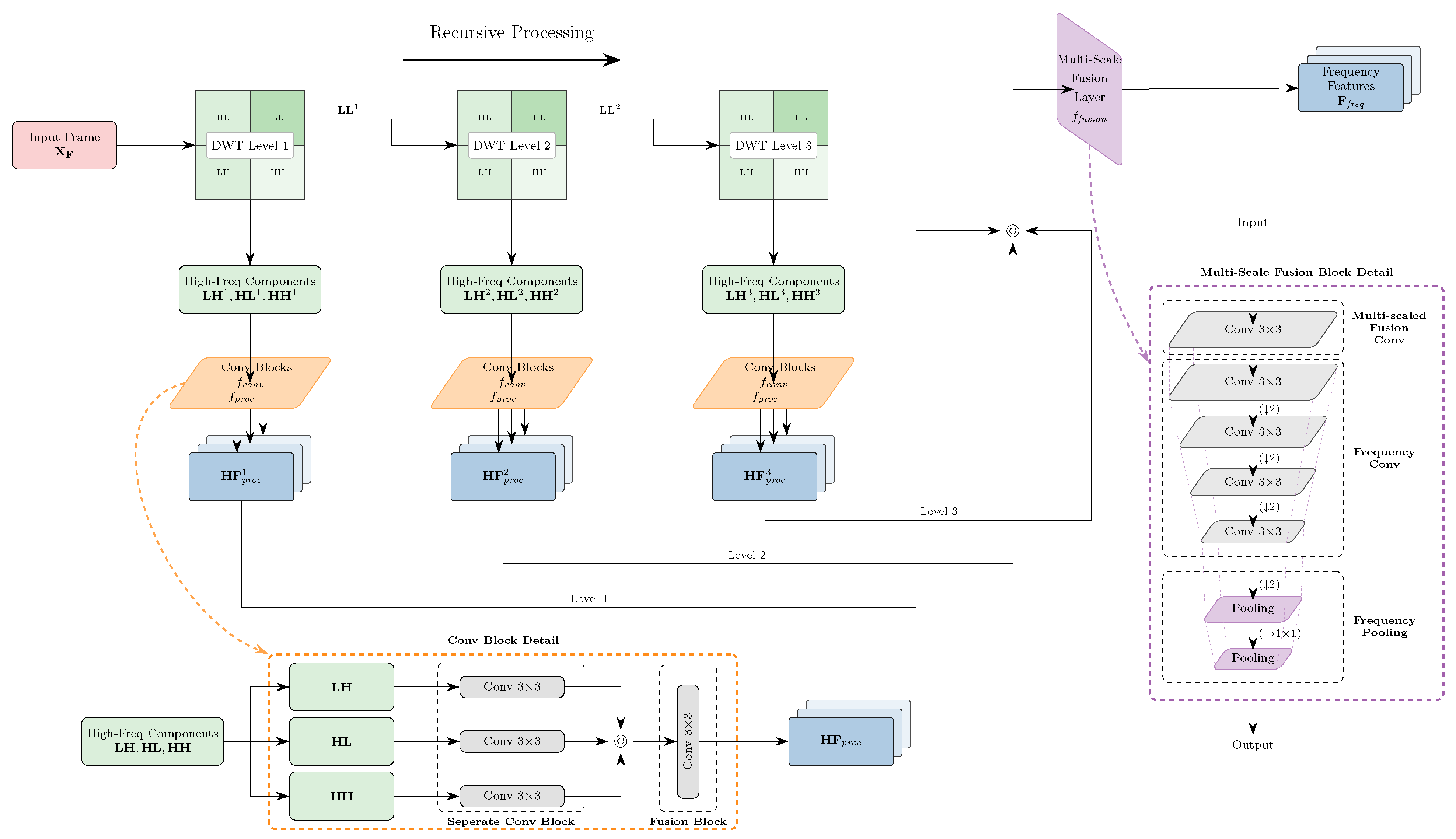 Mathematics 13 02576 g003