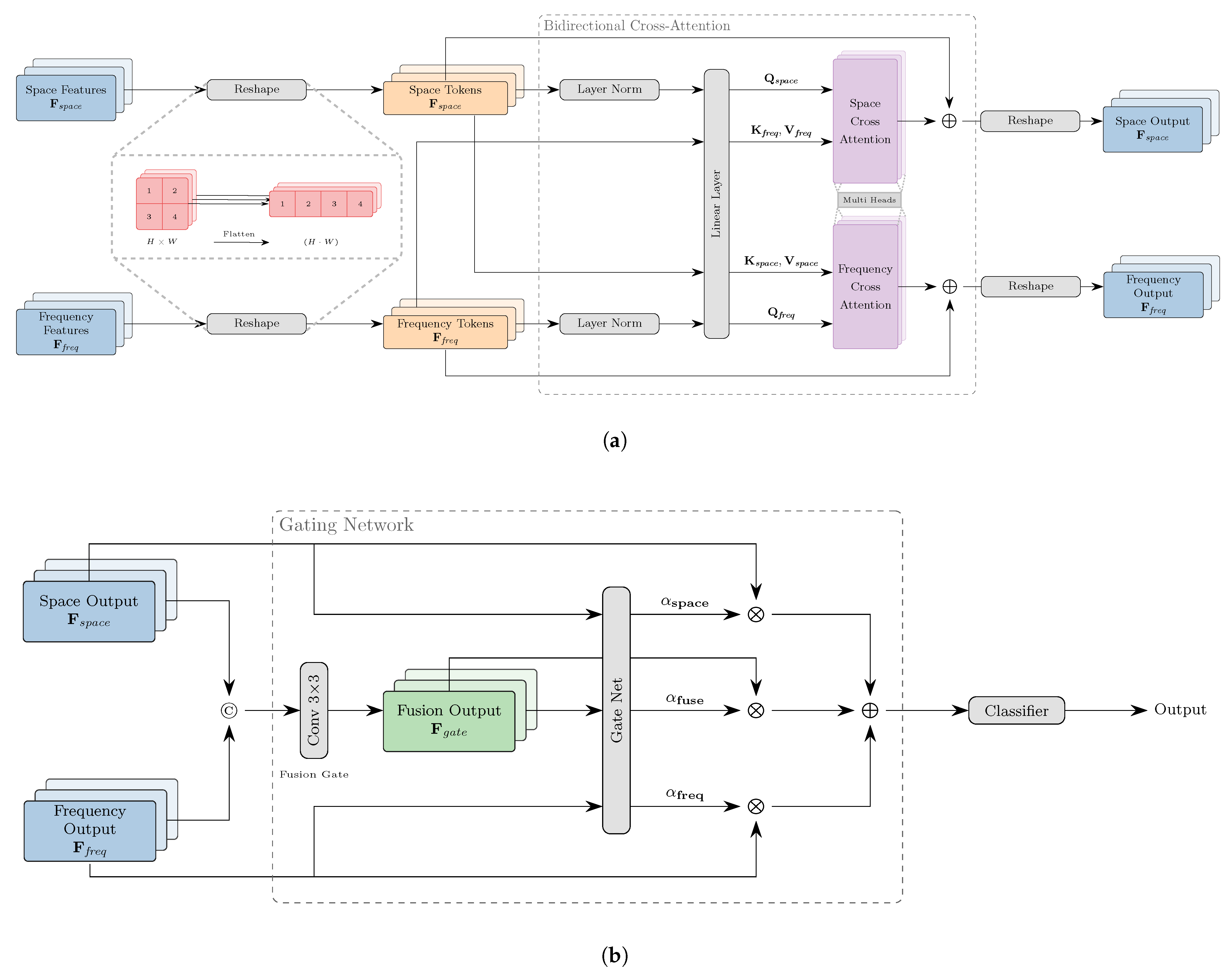 Mathematics 13 02576 g004