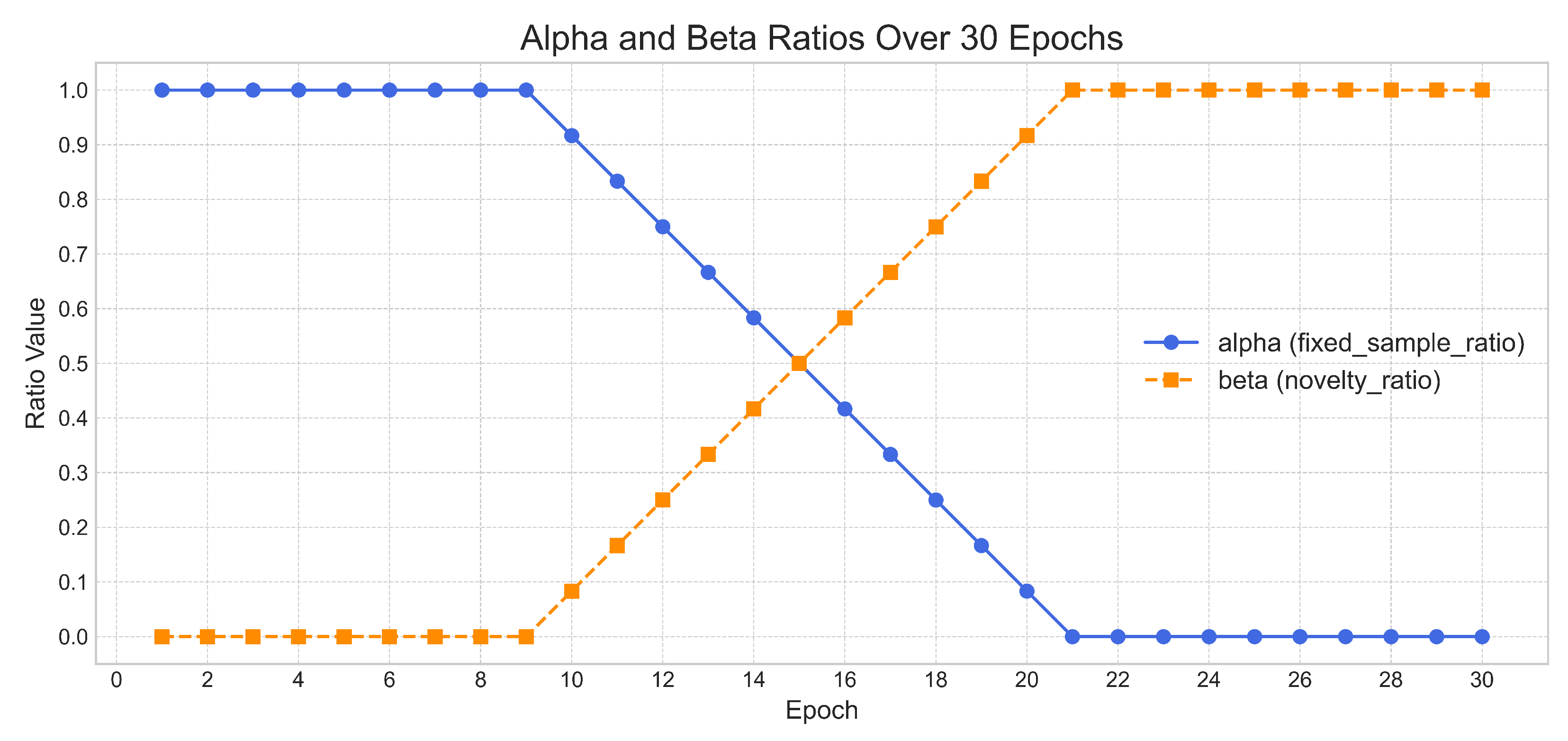 Mathematics 13 02576 g005