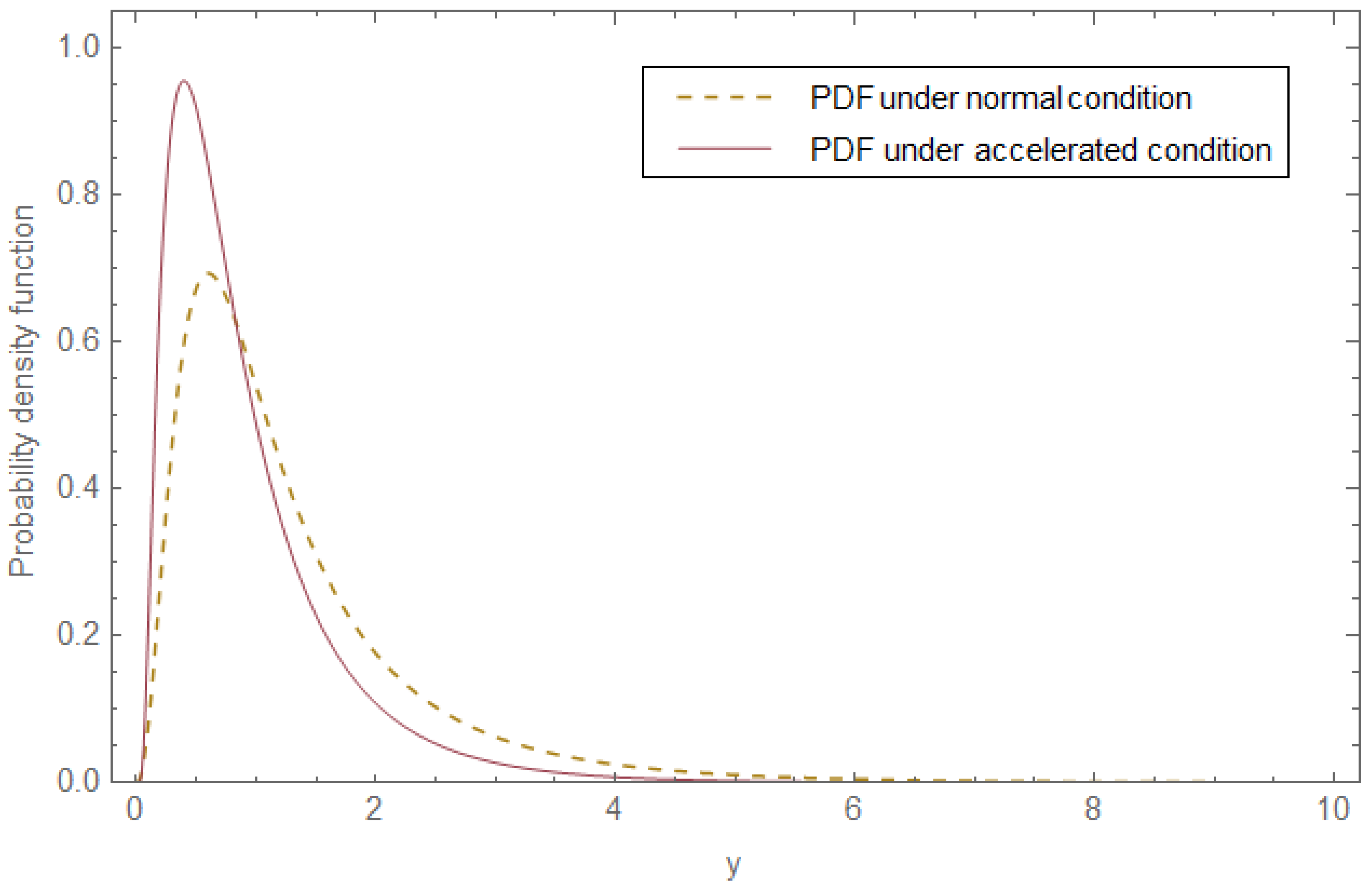 Mathematics 13 02585 g001 Mathematics 13 02585 g001