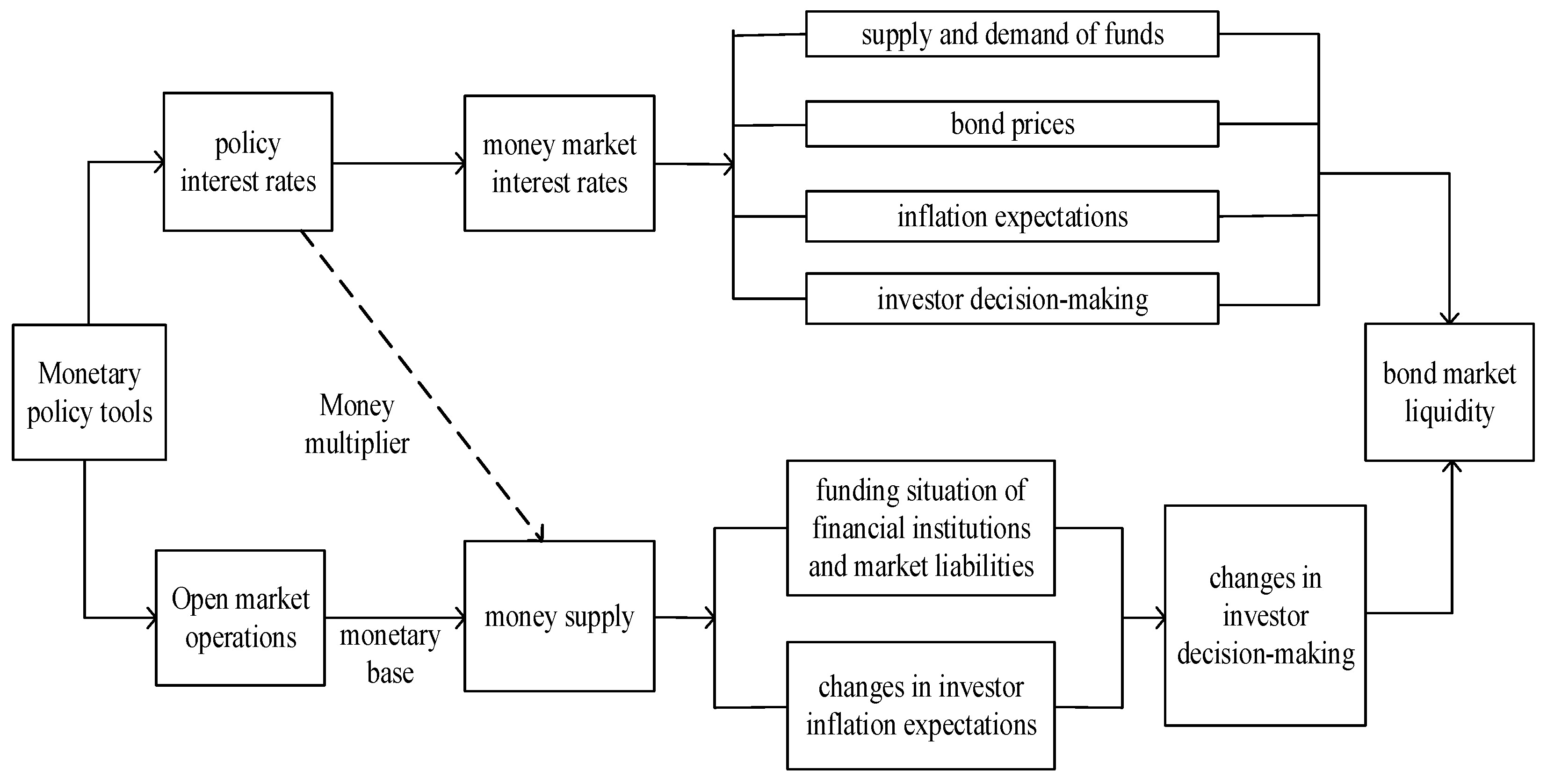 Mathematics 13 02586 g001