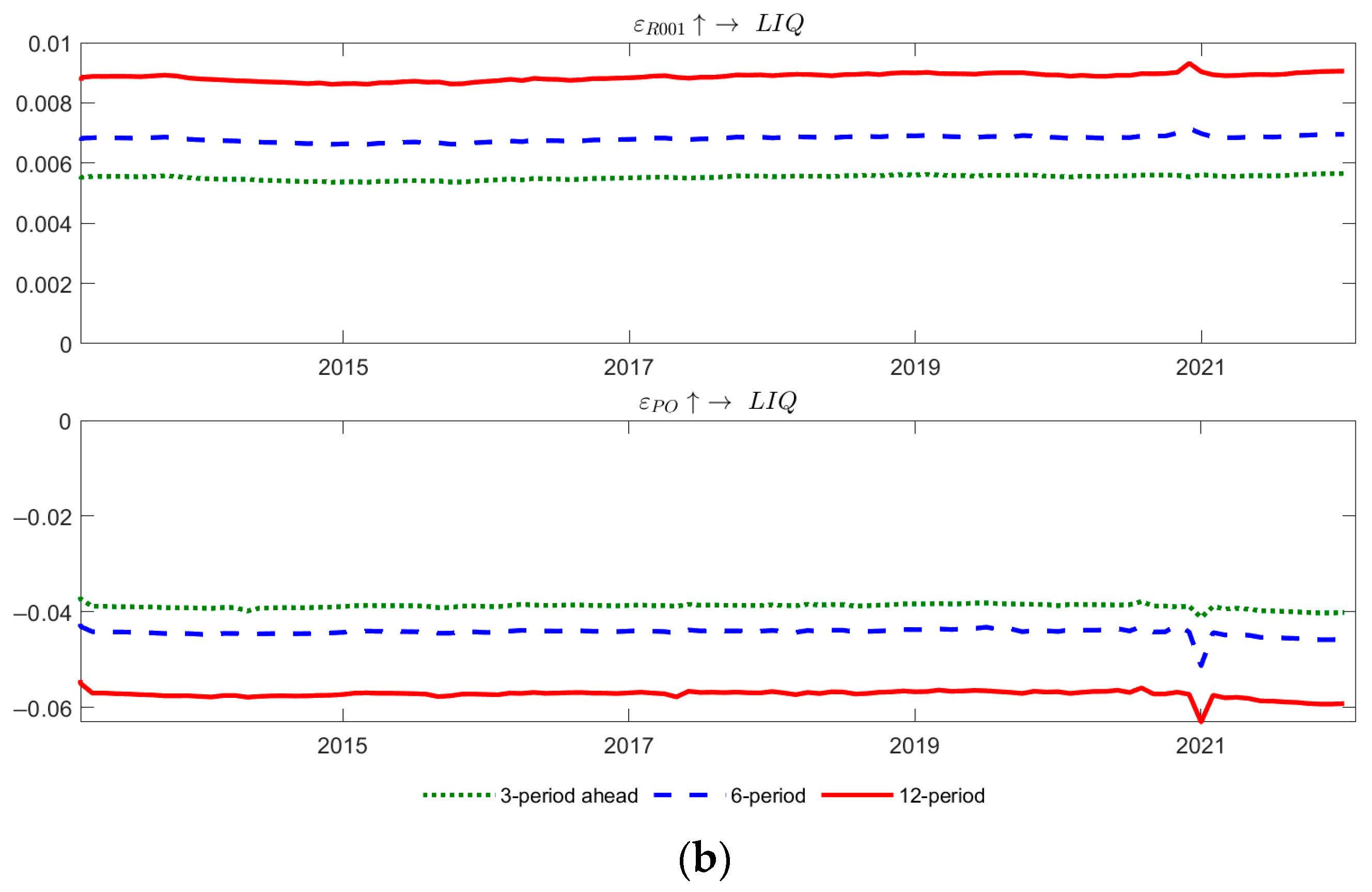 Mathematics 13 02586 g011b