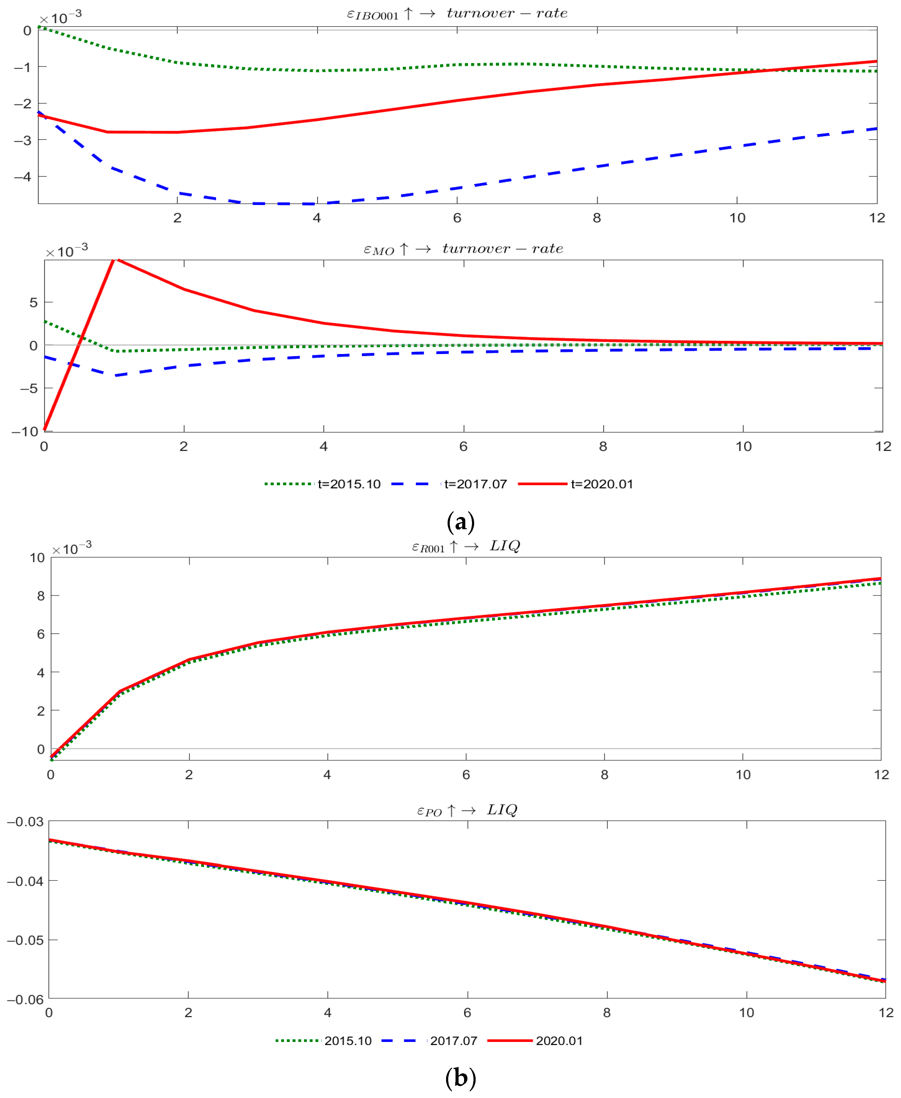 Mathematics 13 02586 g012