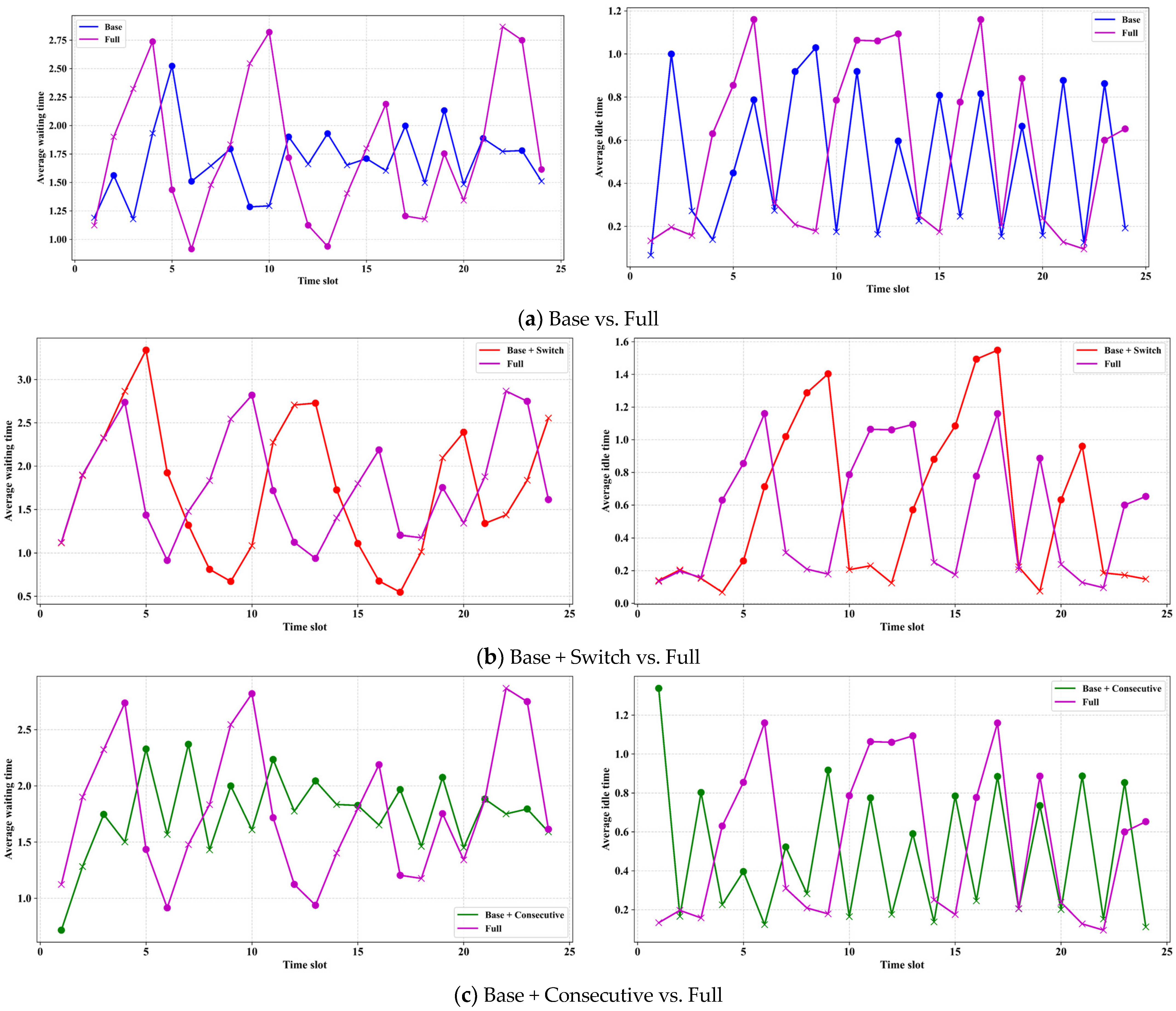 Mathematics 13 02591 g005