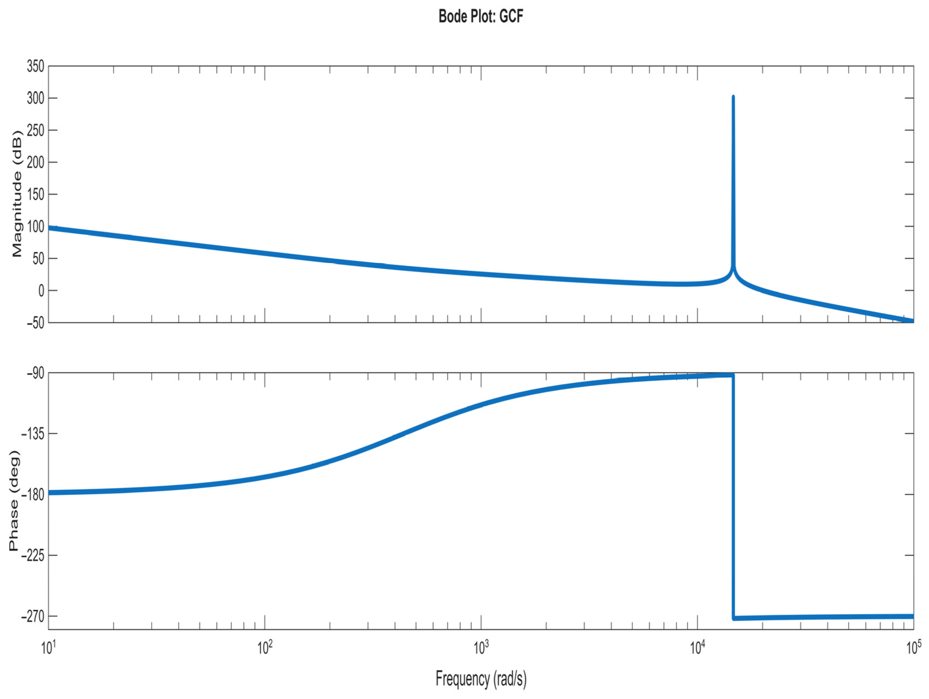 Mathematics 13 02592 g012