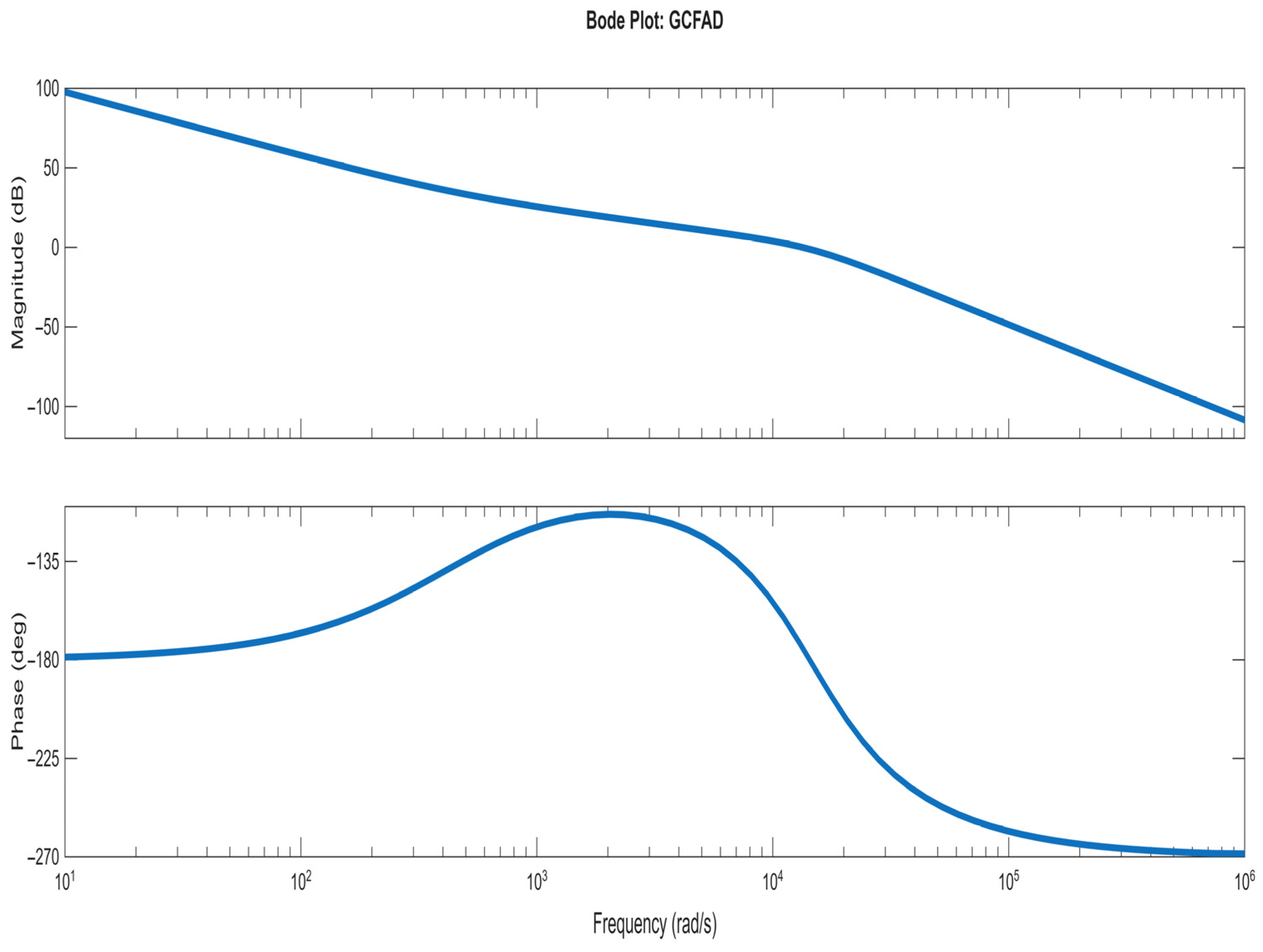Mathematics 13 02592 g014