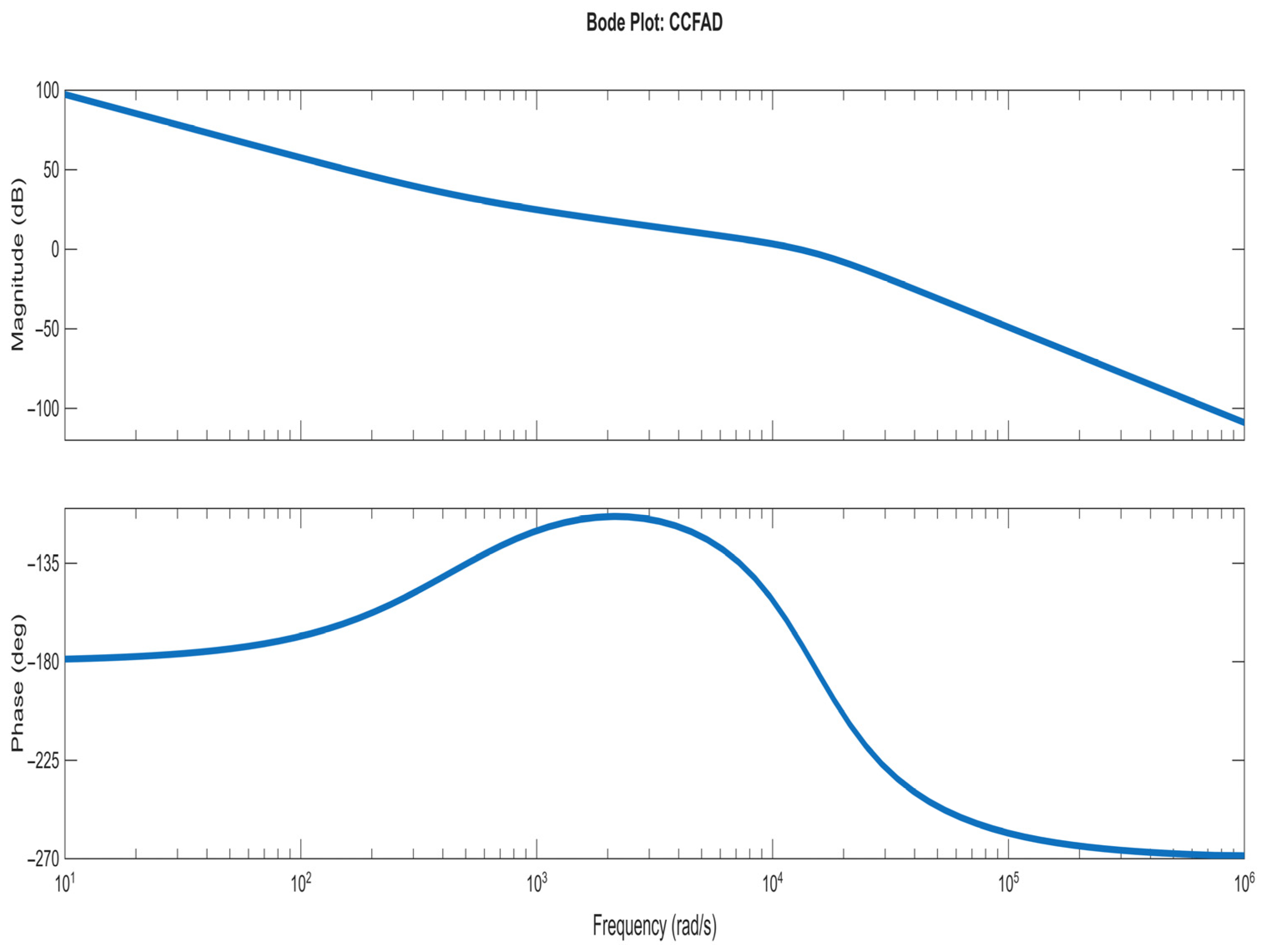 Mathematics 13 02592 g018