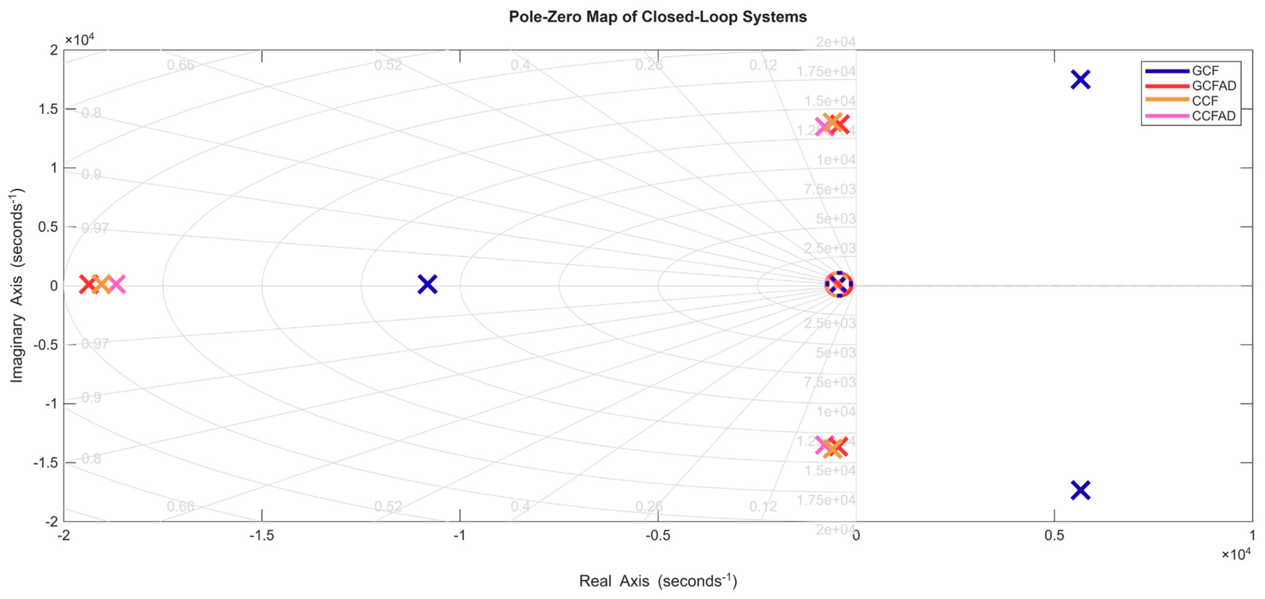 Mathematics 13 02592 g026
