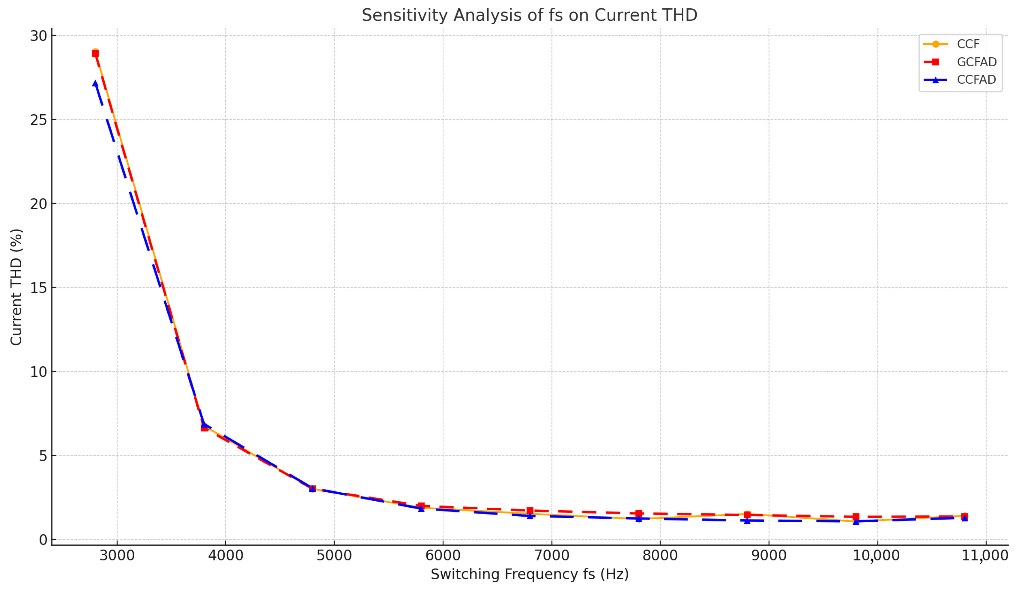 Mathematics 13 02592 g032