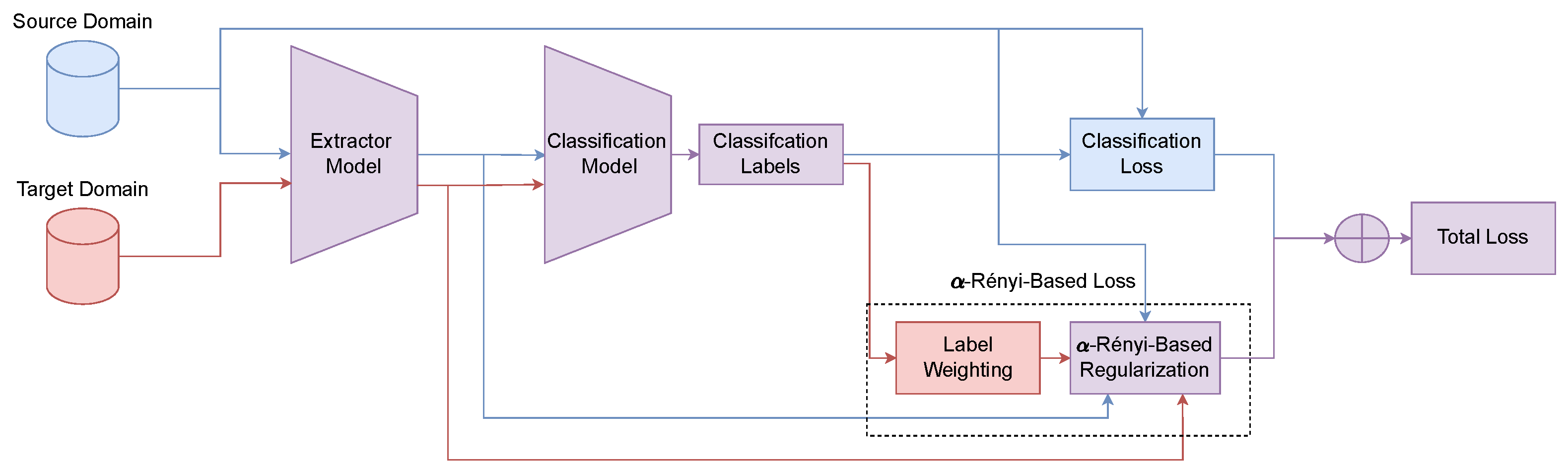 Mathematics 13 02602 g001