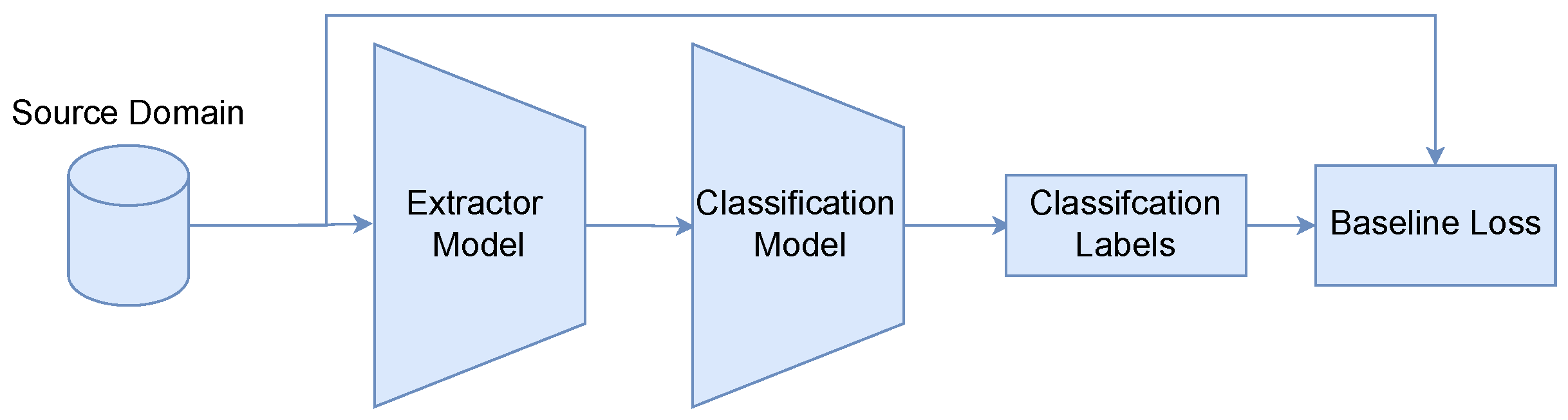 Mathematics 13 02602 g005