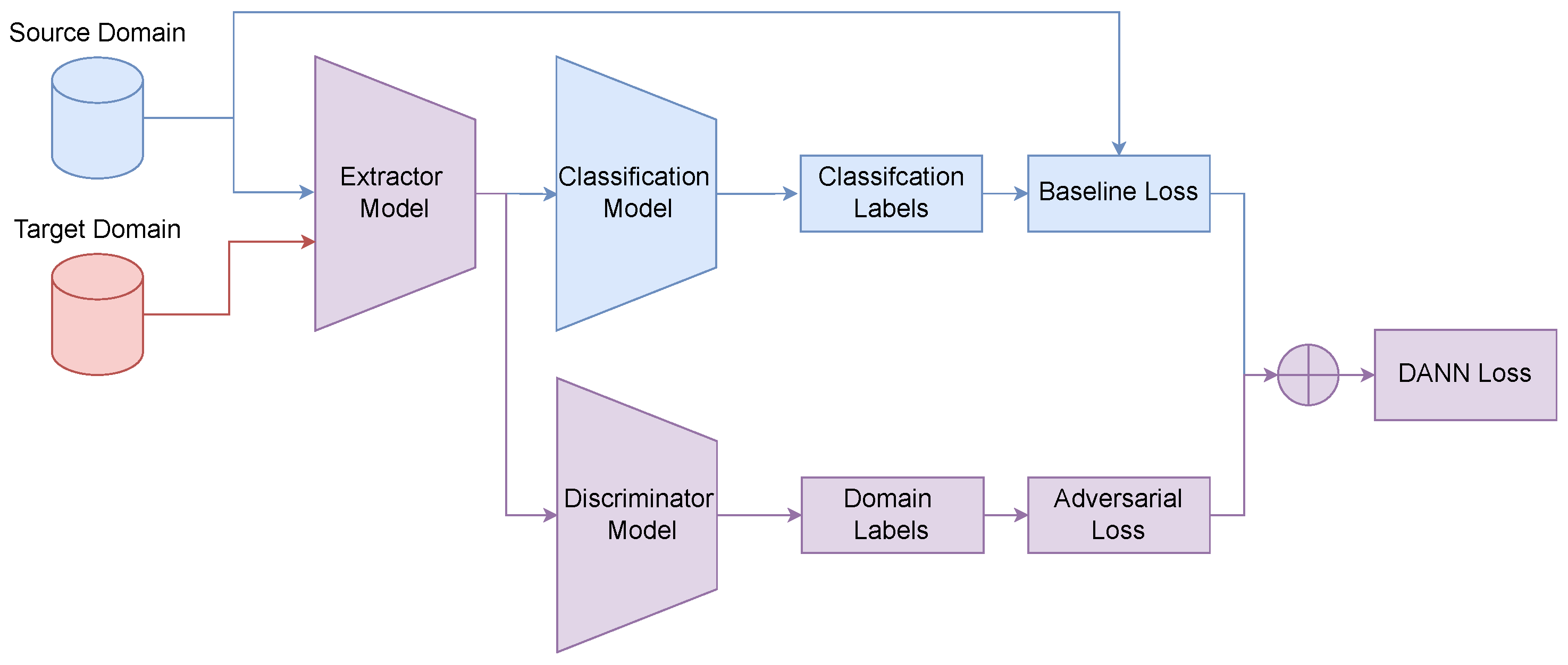 Mathematics 13 02602 g006
